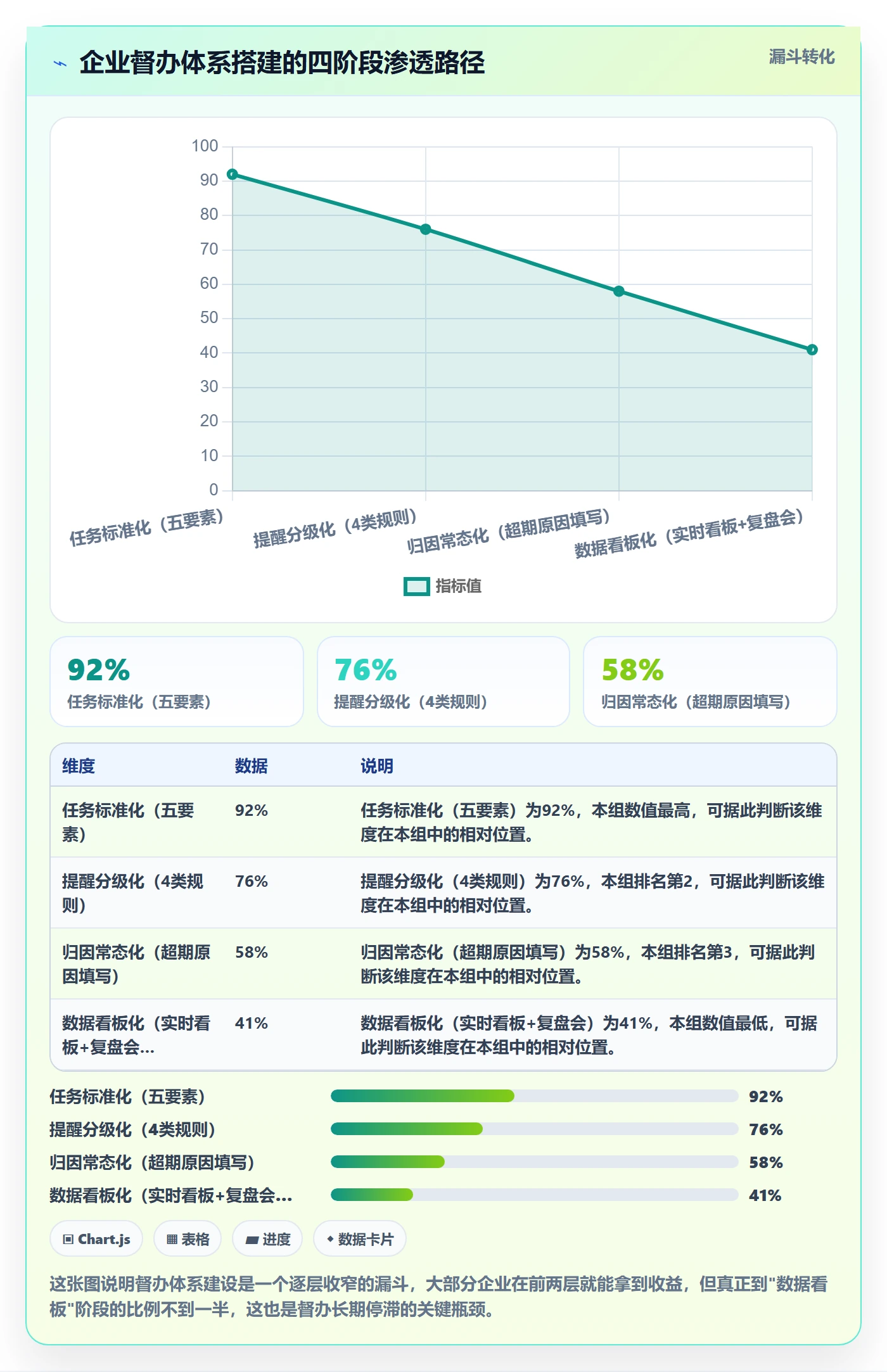 督办管理方法大全:企业管理者任务提醒数据分析落地清单