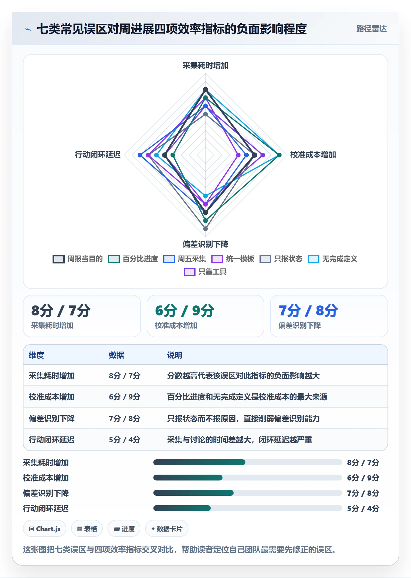 周进展实操方法：项目经理提升进度跟踪效率的流程优化方法与模板