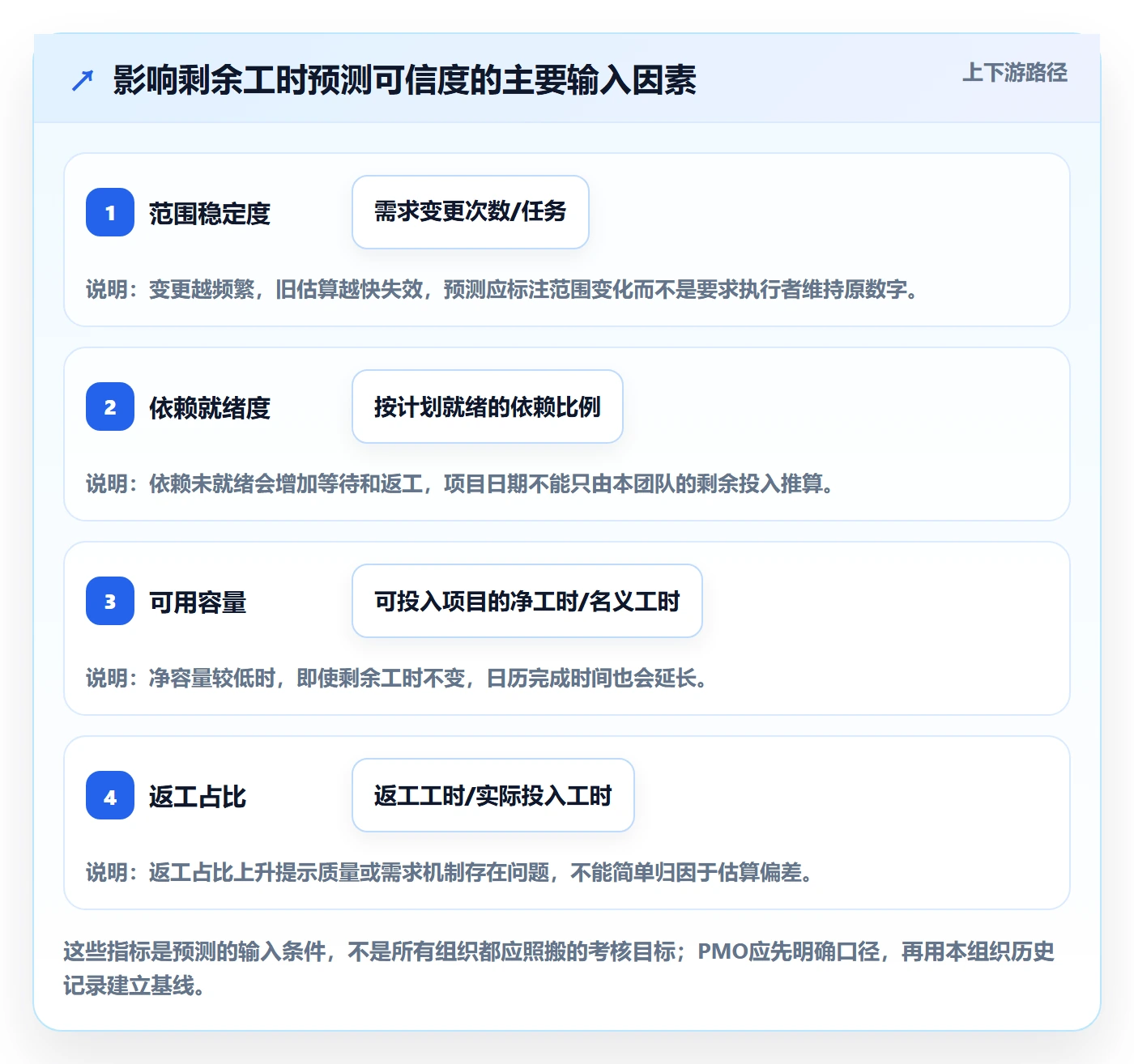剩余工时管理方法大全:PMO工时管理入门指南落地清单