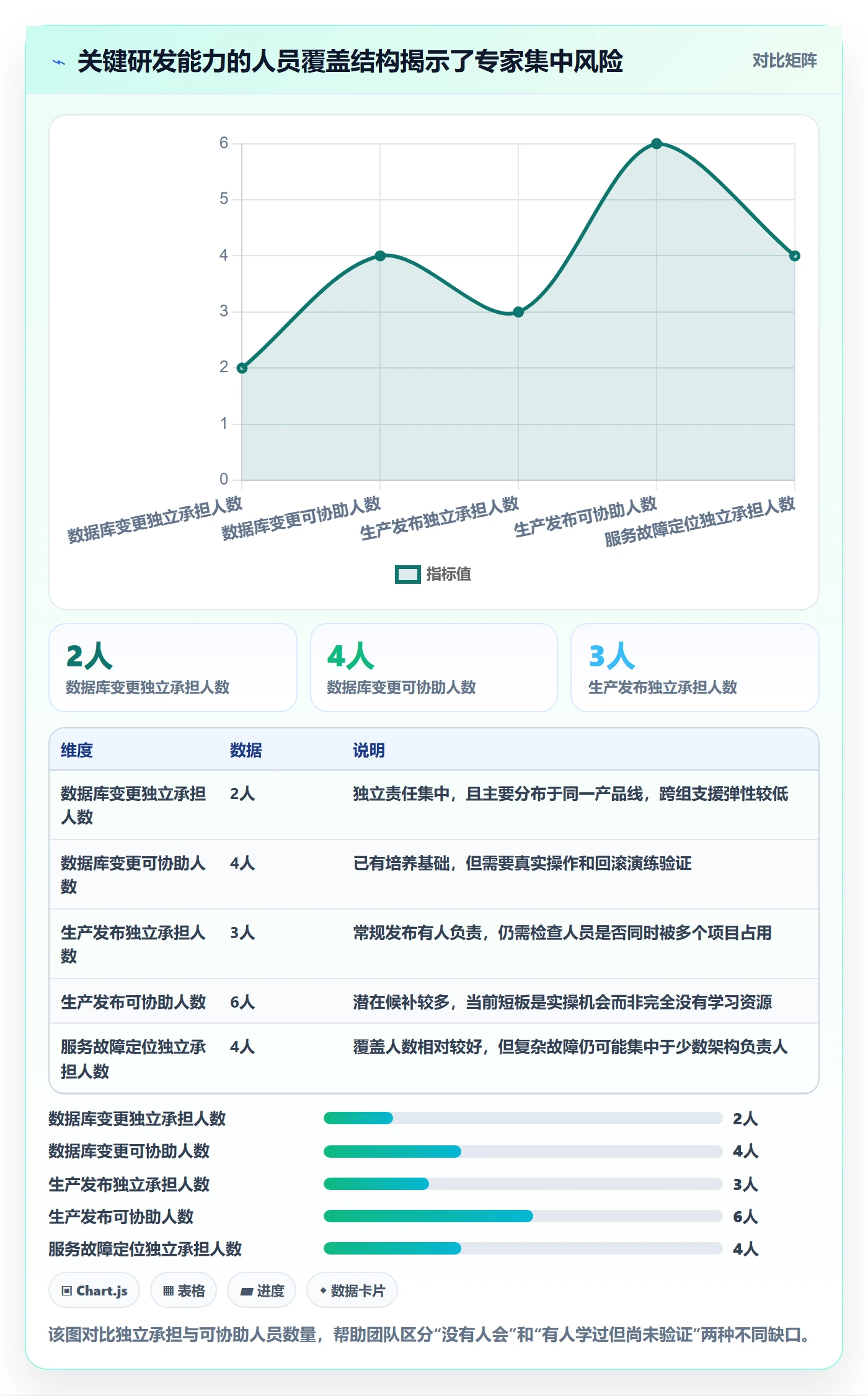 技能管理方法大全：研发团队资源管理实操方法落地清单