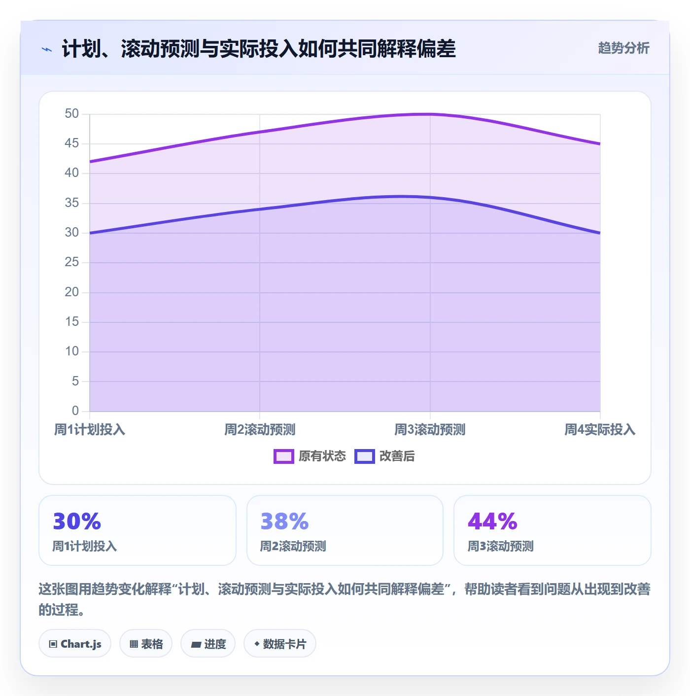 投入比例管理方法大全:管理层人力资源计划数据分析落地清单