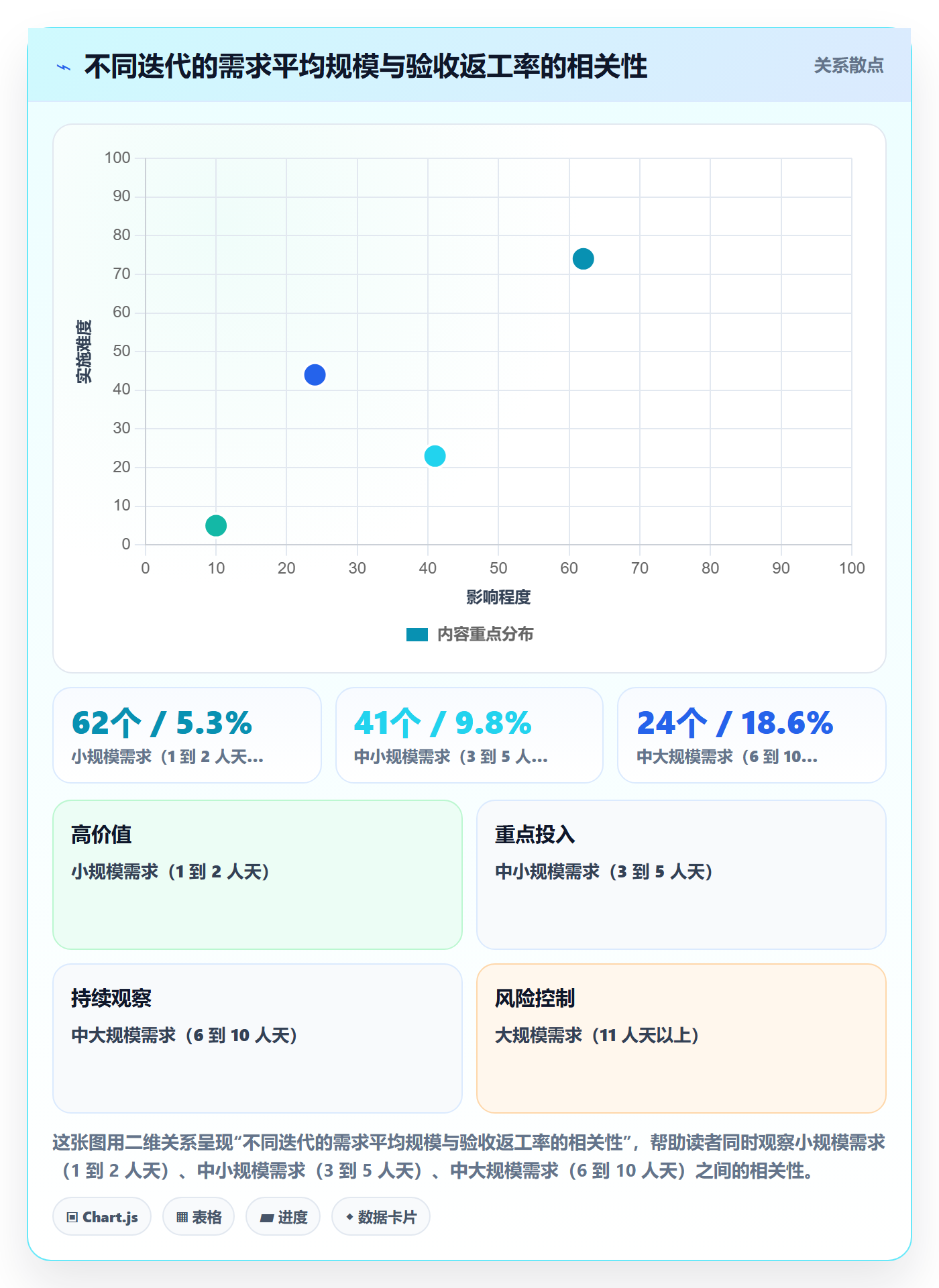 任务验收返工全流程：产品经理风险控制与一文讲清