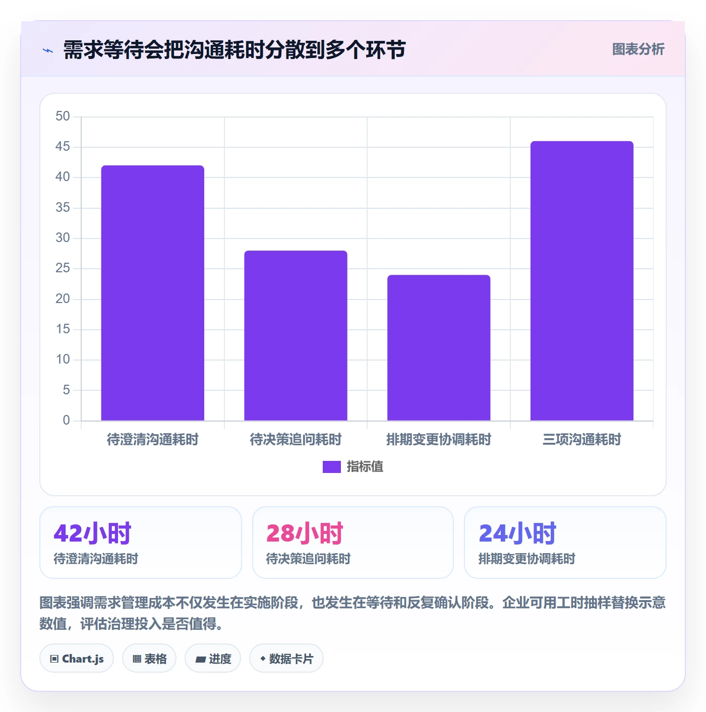 需求池管理方法大全:企业管理者需求管理入门指南落地清单
