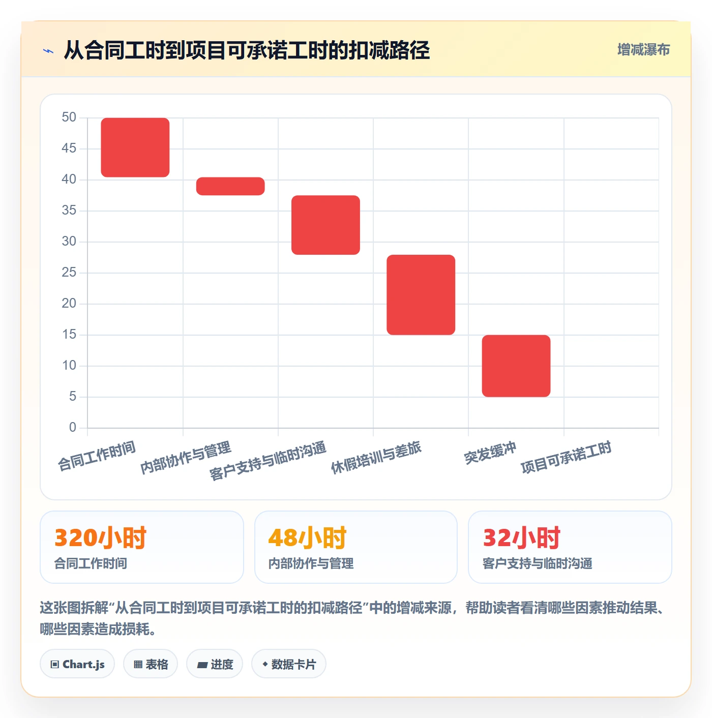 资源负载产能教程：实施团队入门指南，避坑指南