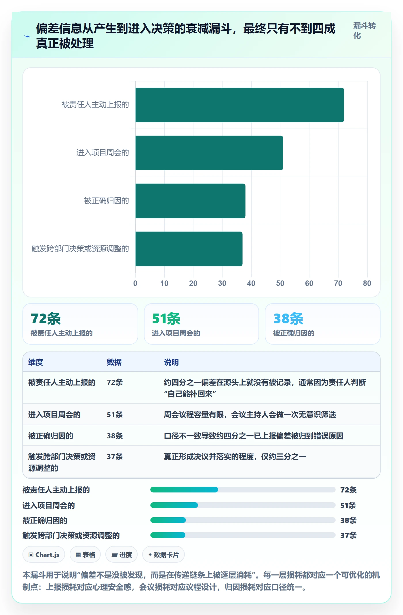 进度偏差管理方法大全：跨部门团队进度管理协同管理落地清单