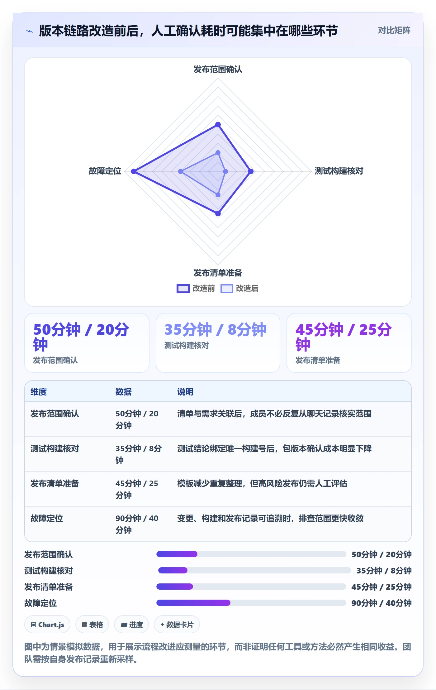 版本管理方法大全:项目成员版本管理效率提升落地清单