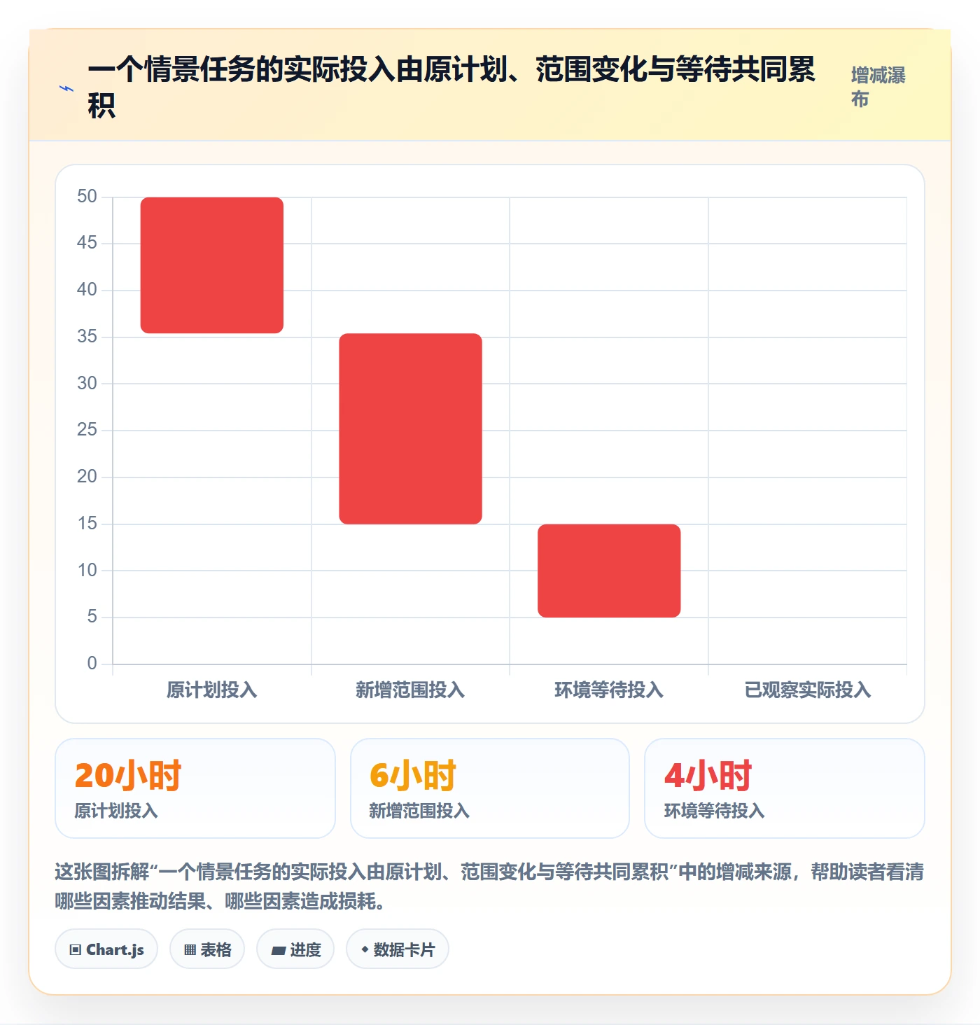 项目工时管理指南：项目成员如何做好工时表，协同管理全流程