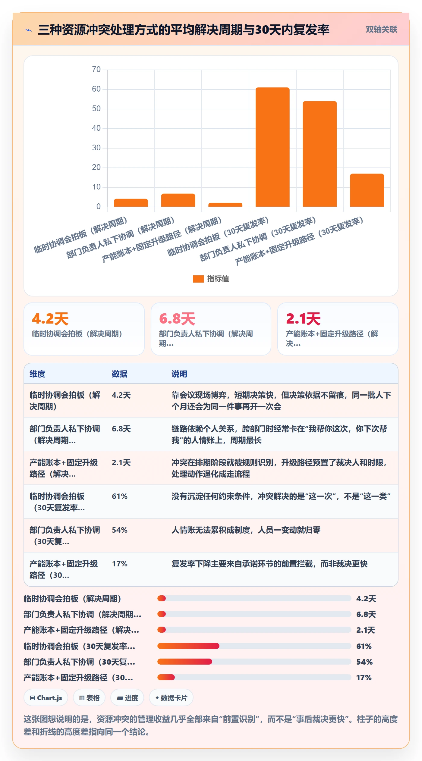 资源冲突怎么做？管理层实操方法：人力资源计划从0到1