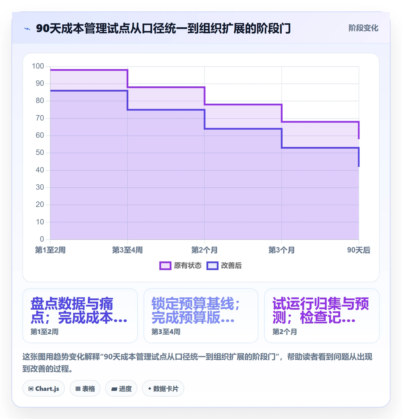 项目成本怎么做？研发团队制度设计：成本管理从0到1