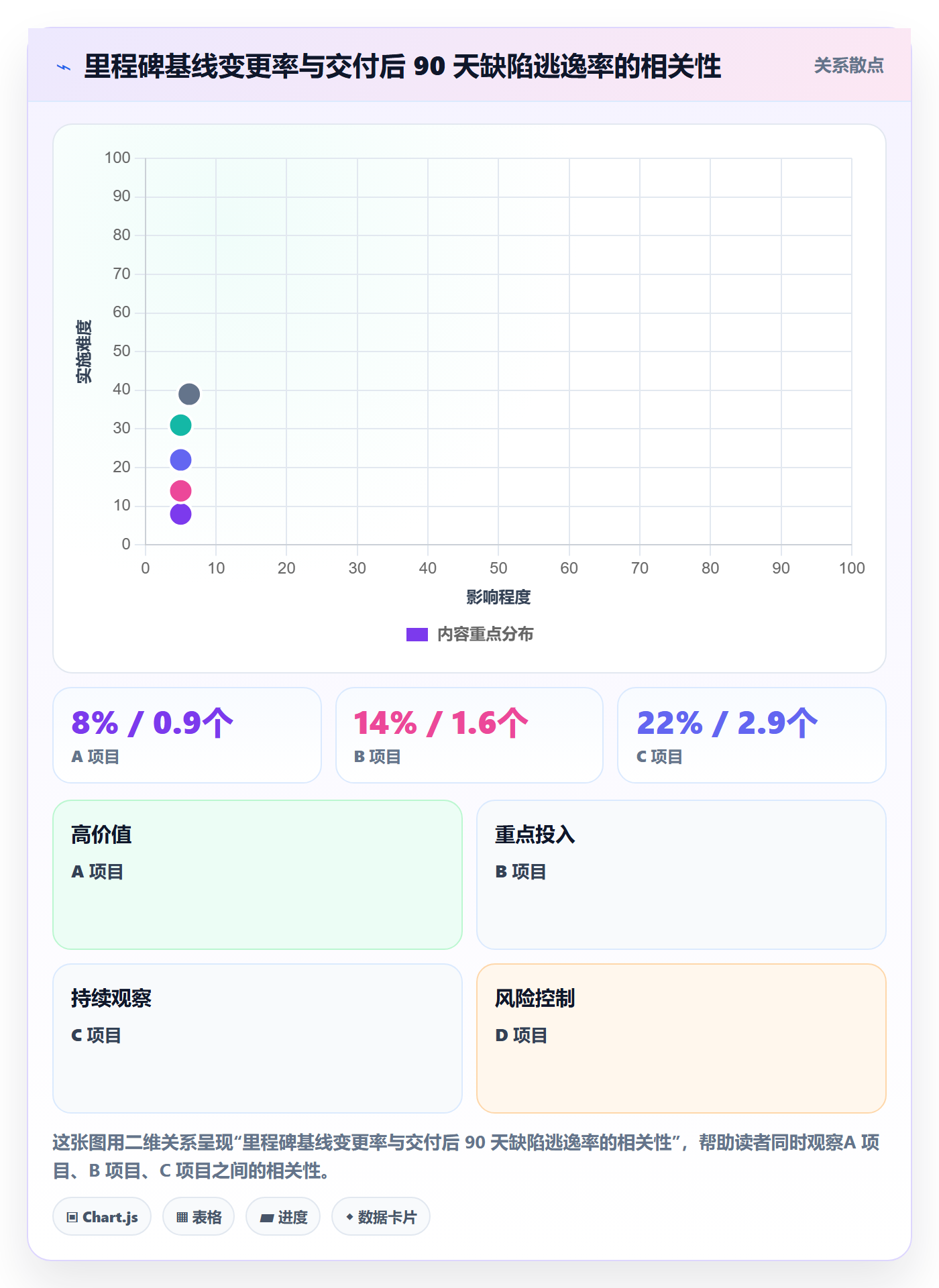 关键节点流程与规范:企业管理者里程碑数据分析关键指标