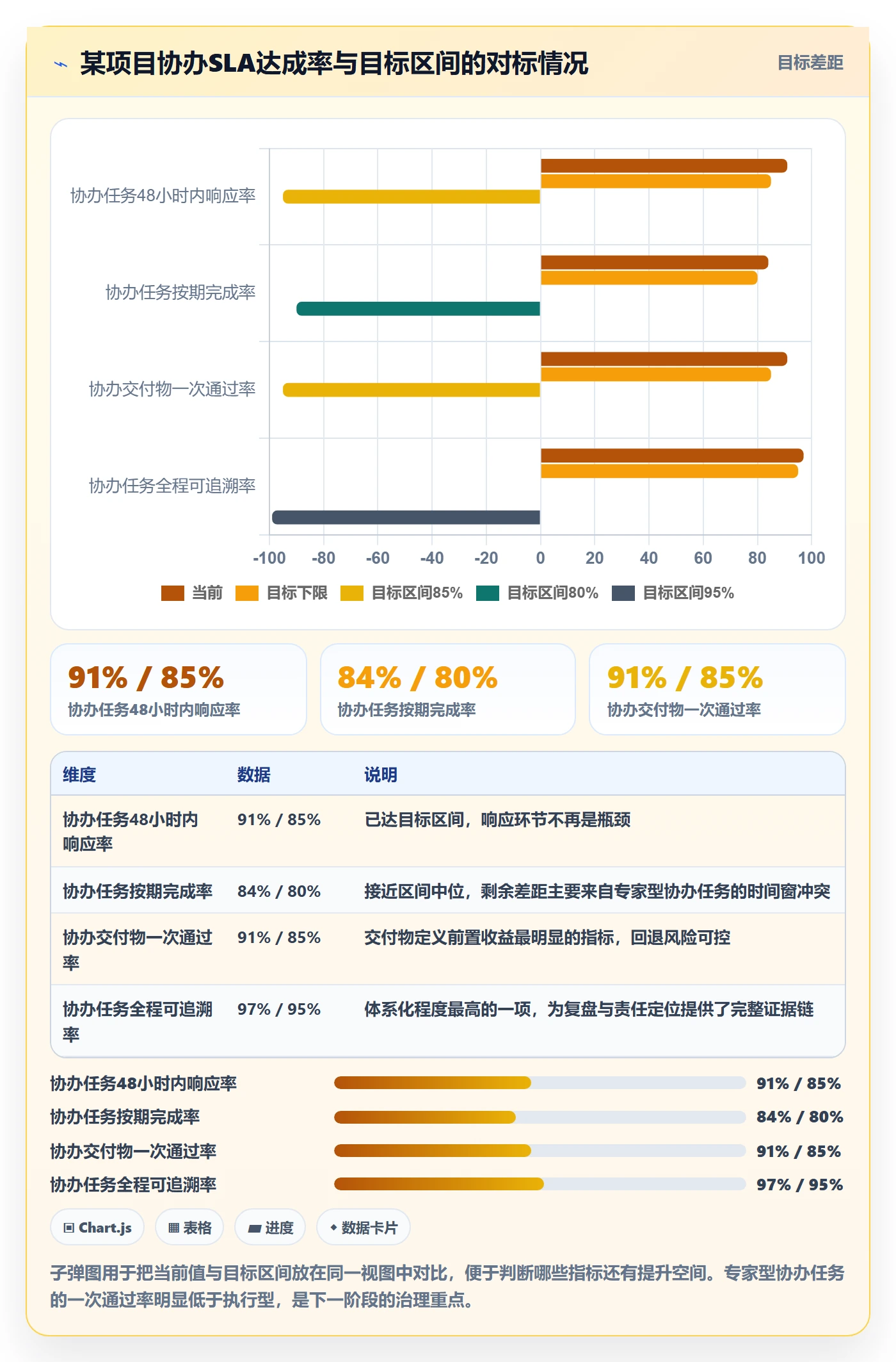 协办落地方案：跨部门团队开展任务分派的落地方案案例解析