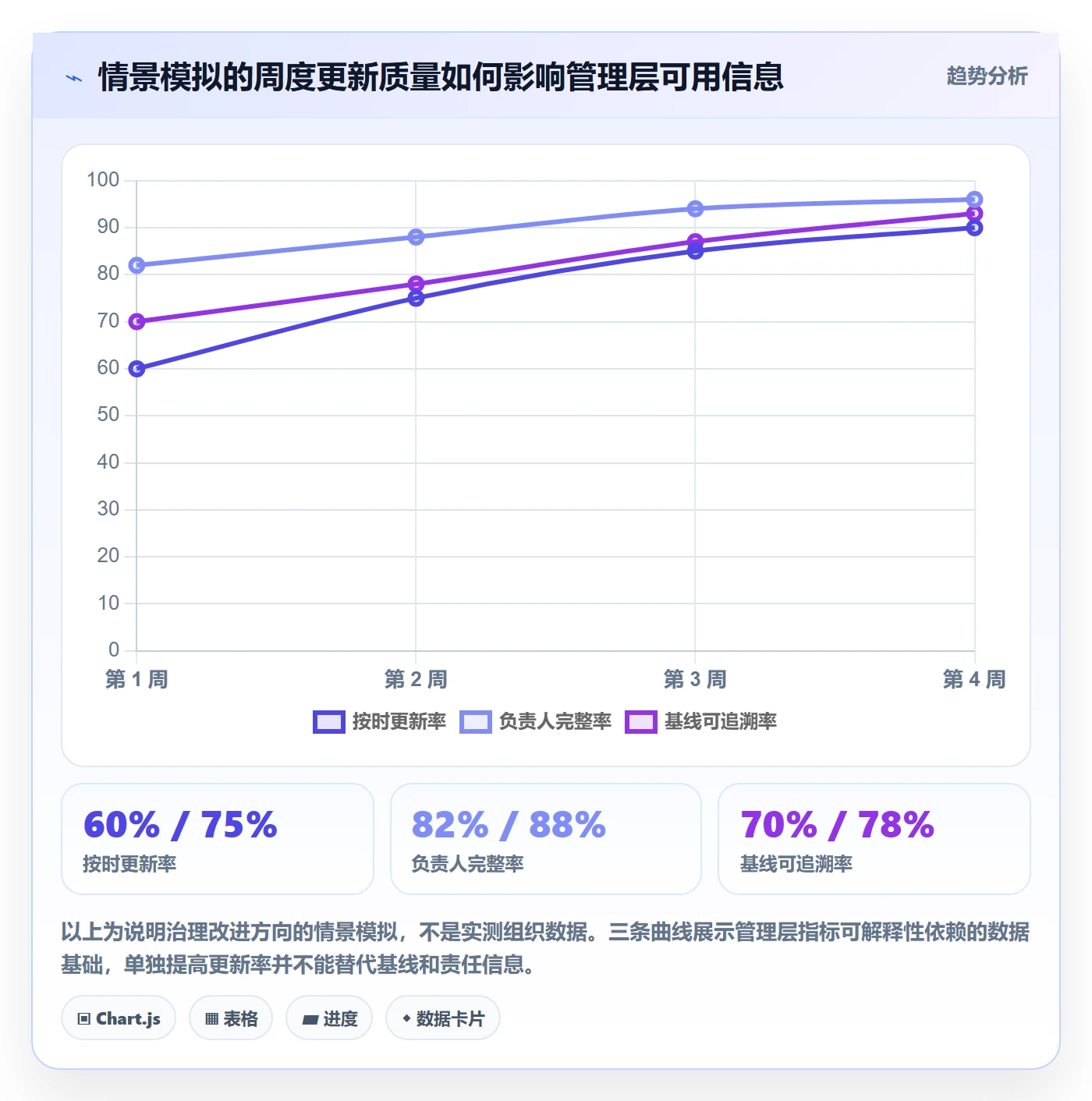 任务条流程与规范:管理层甘特图入门指南关键指标