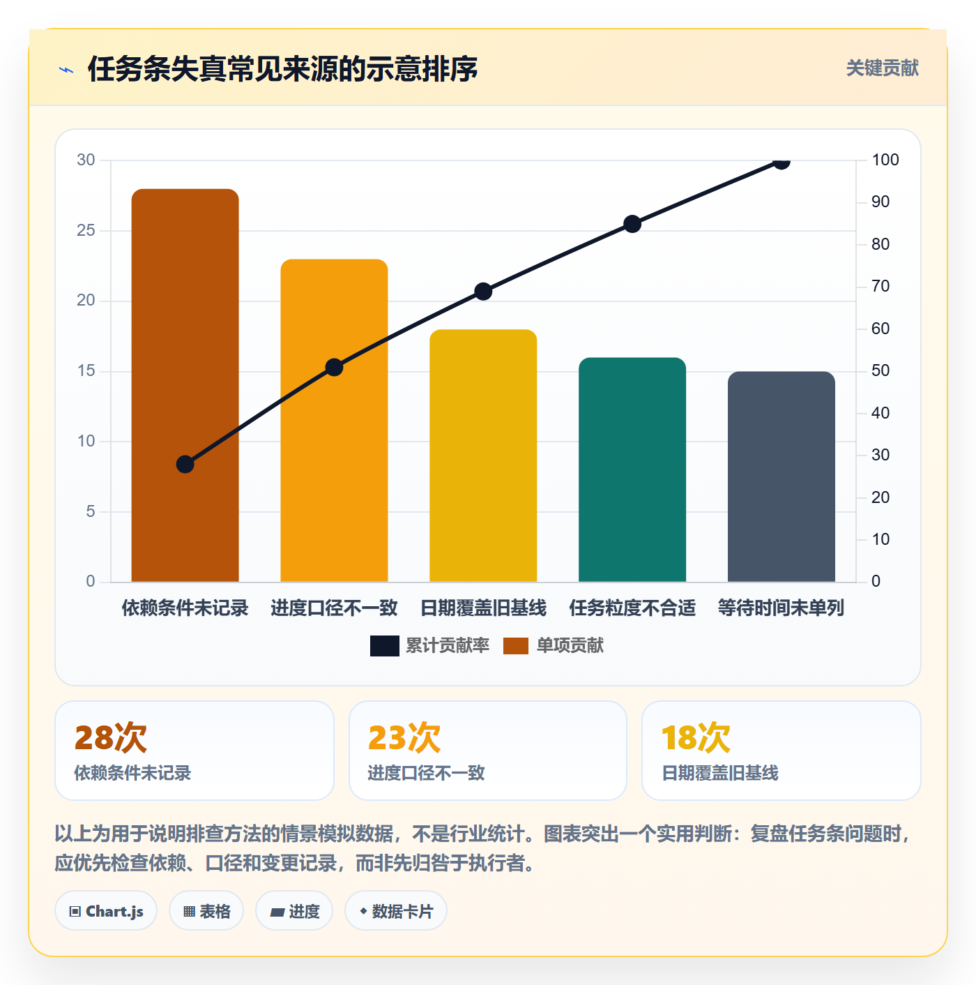 任务条最佳实践:研发团队甘特图实操方法,常见问题