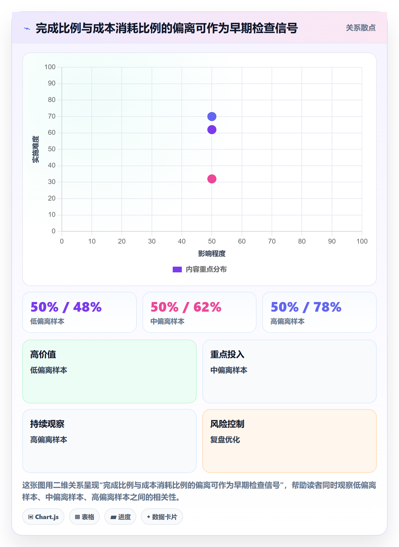 预算调整实操方法：项目经理提升预算管理效率的实操方法方法与模板