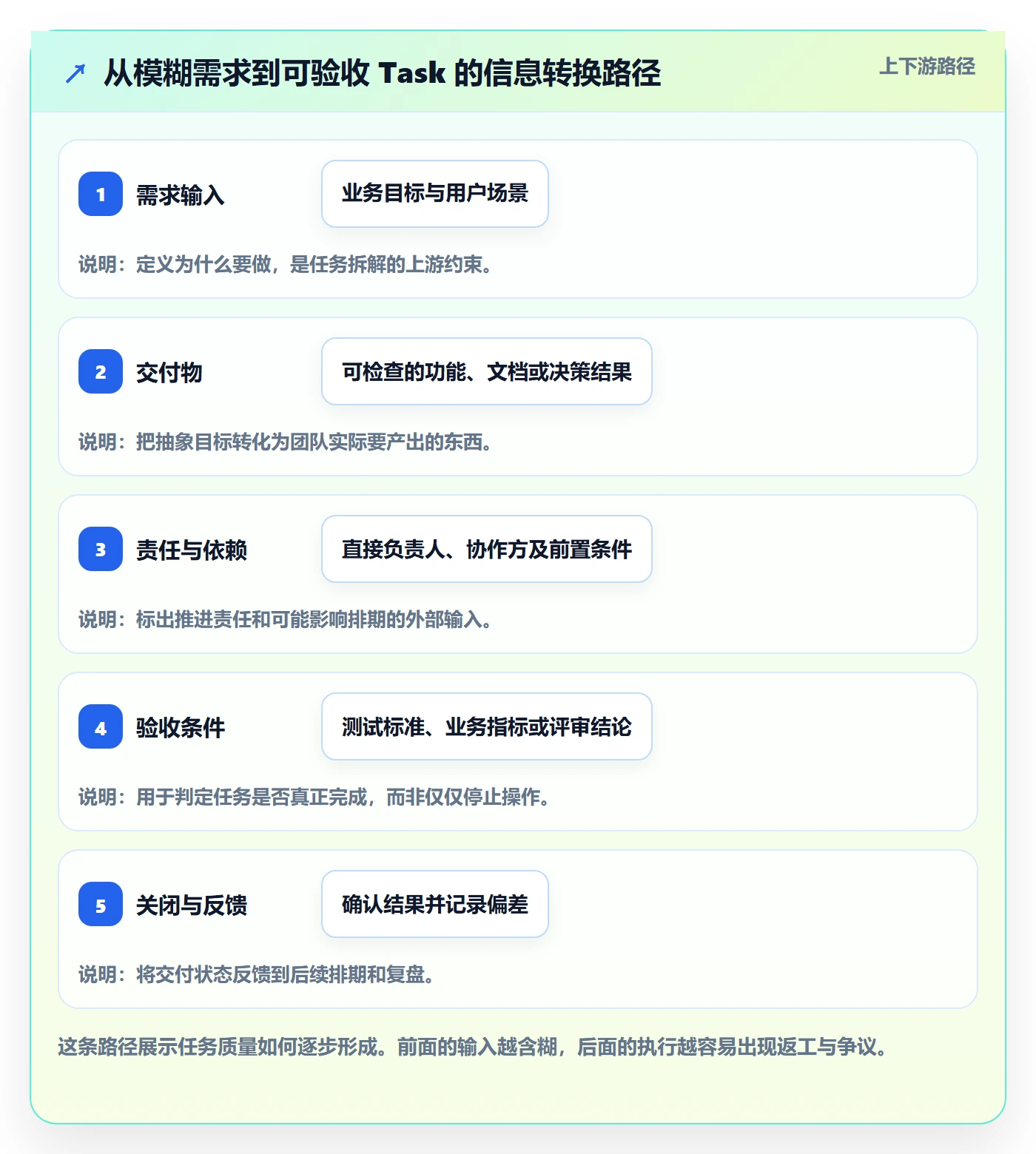 Task管理方法大全：项目经理敏捷项目协同管理落地清单