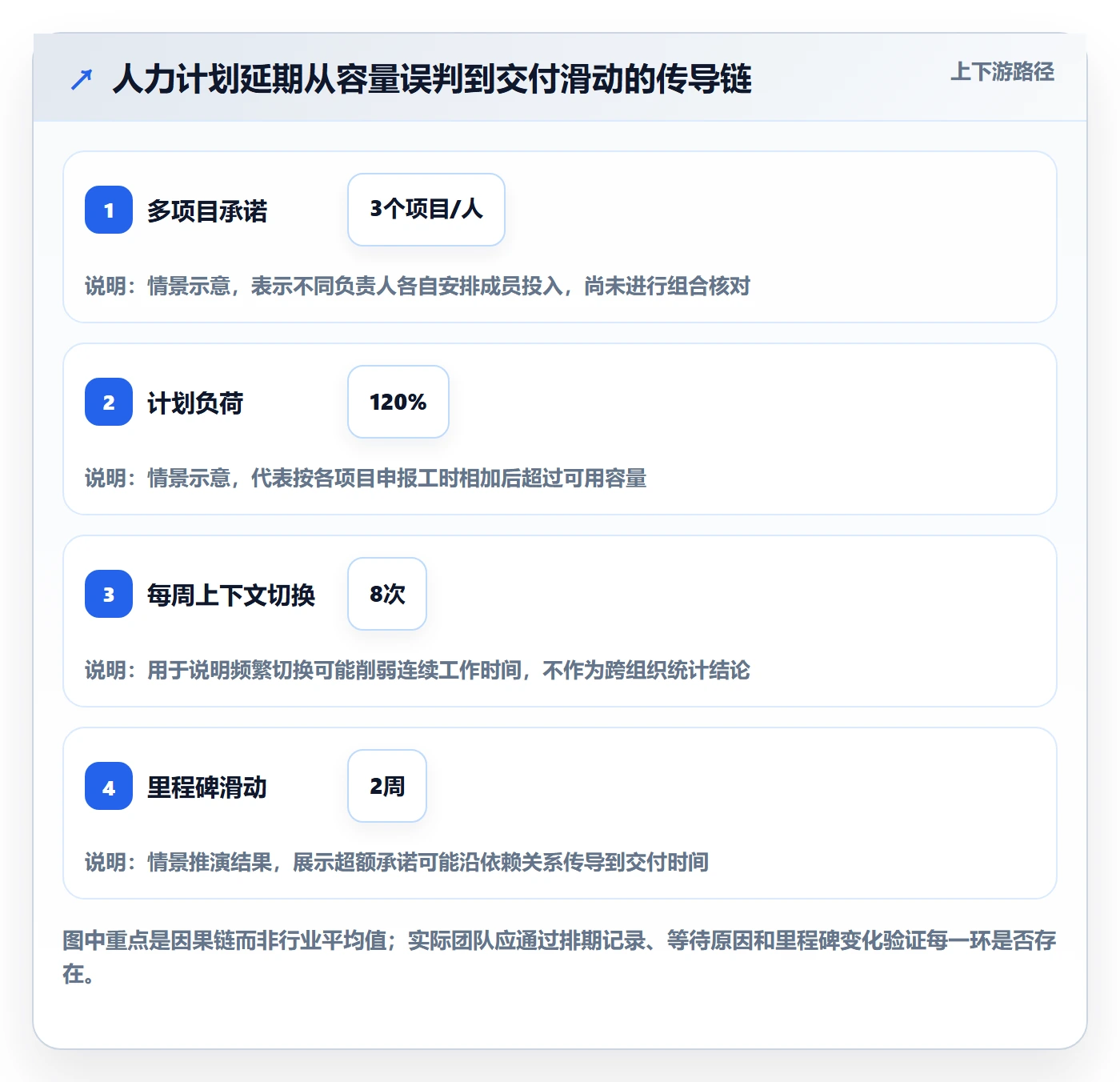 可用工时管理指南:项目成员如何做好人力资源计划,落地方案全流程