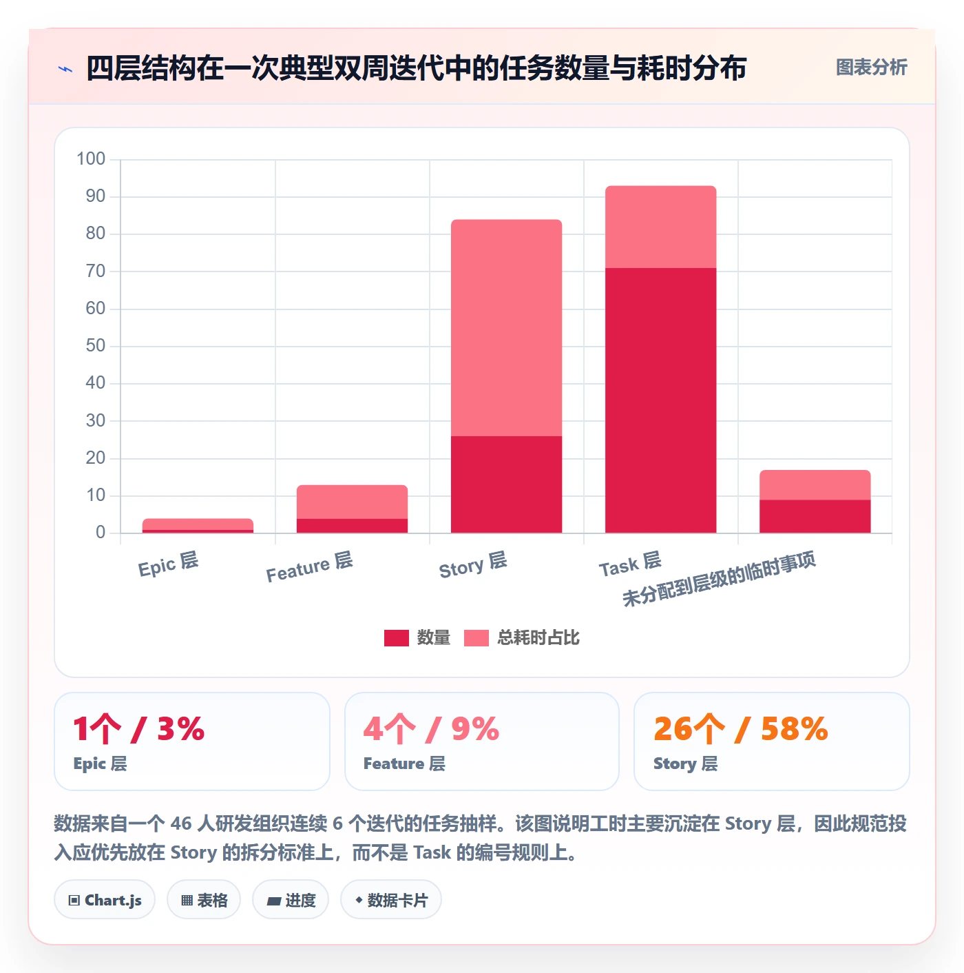 任务拆分流程与规范：研发团队任务管理入门指南关键指标