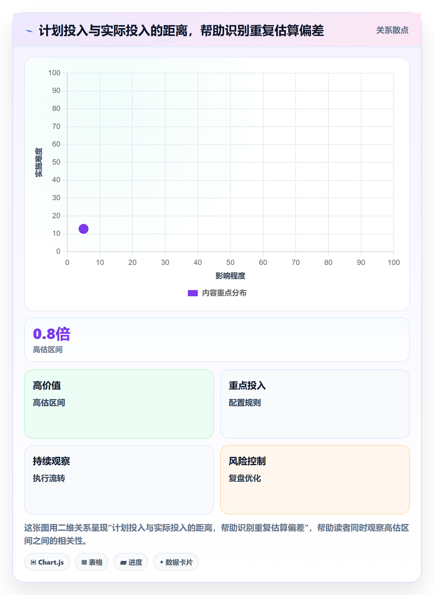 工时实操方法:项目负责人提升工时管理效率的协同管理方法与模板