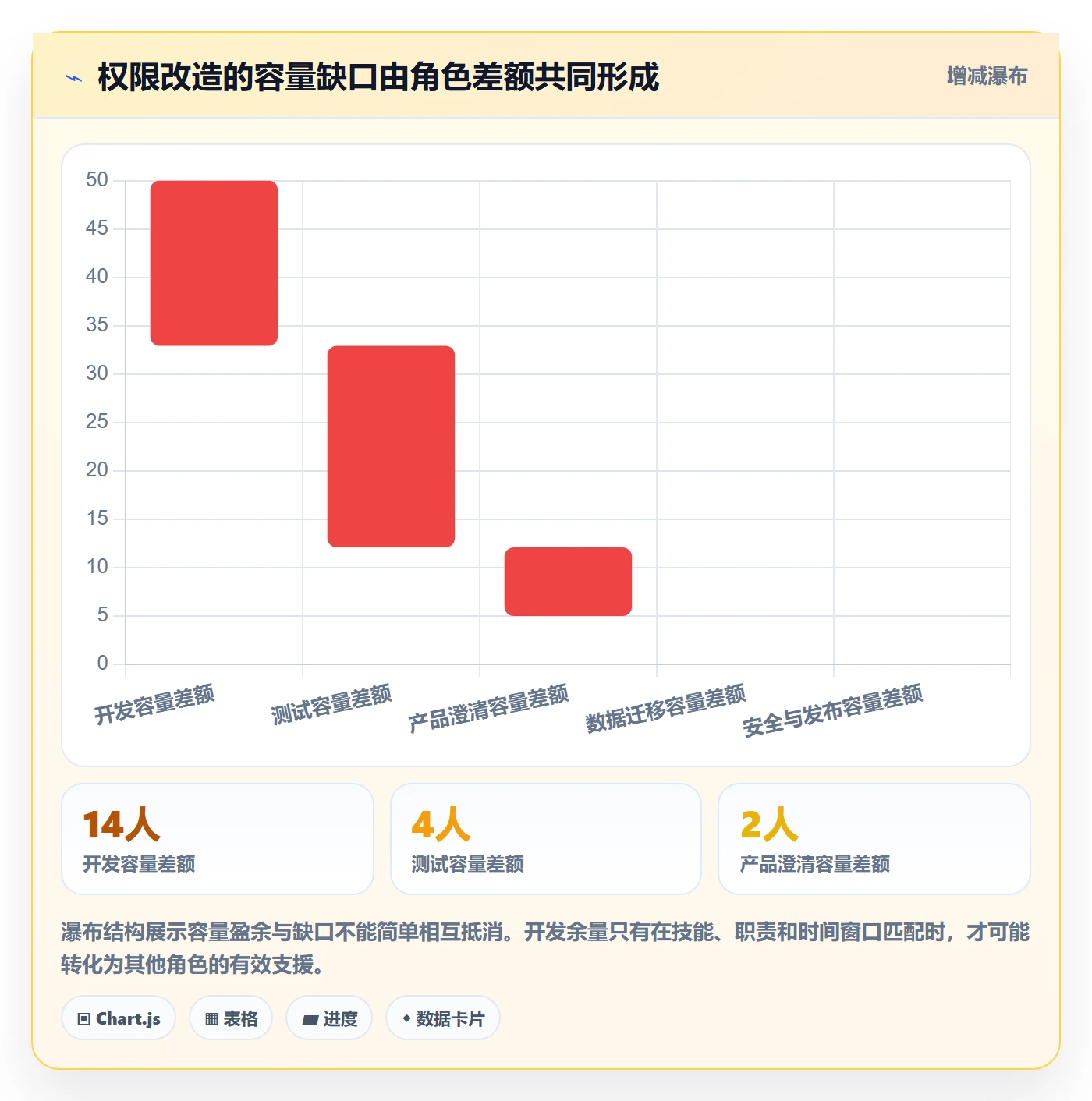 需求排期资源评估全流程:管理层数据分析与一文讲清