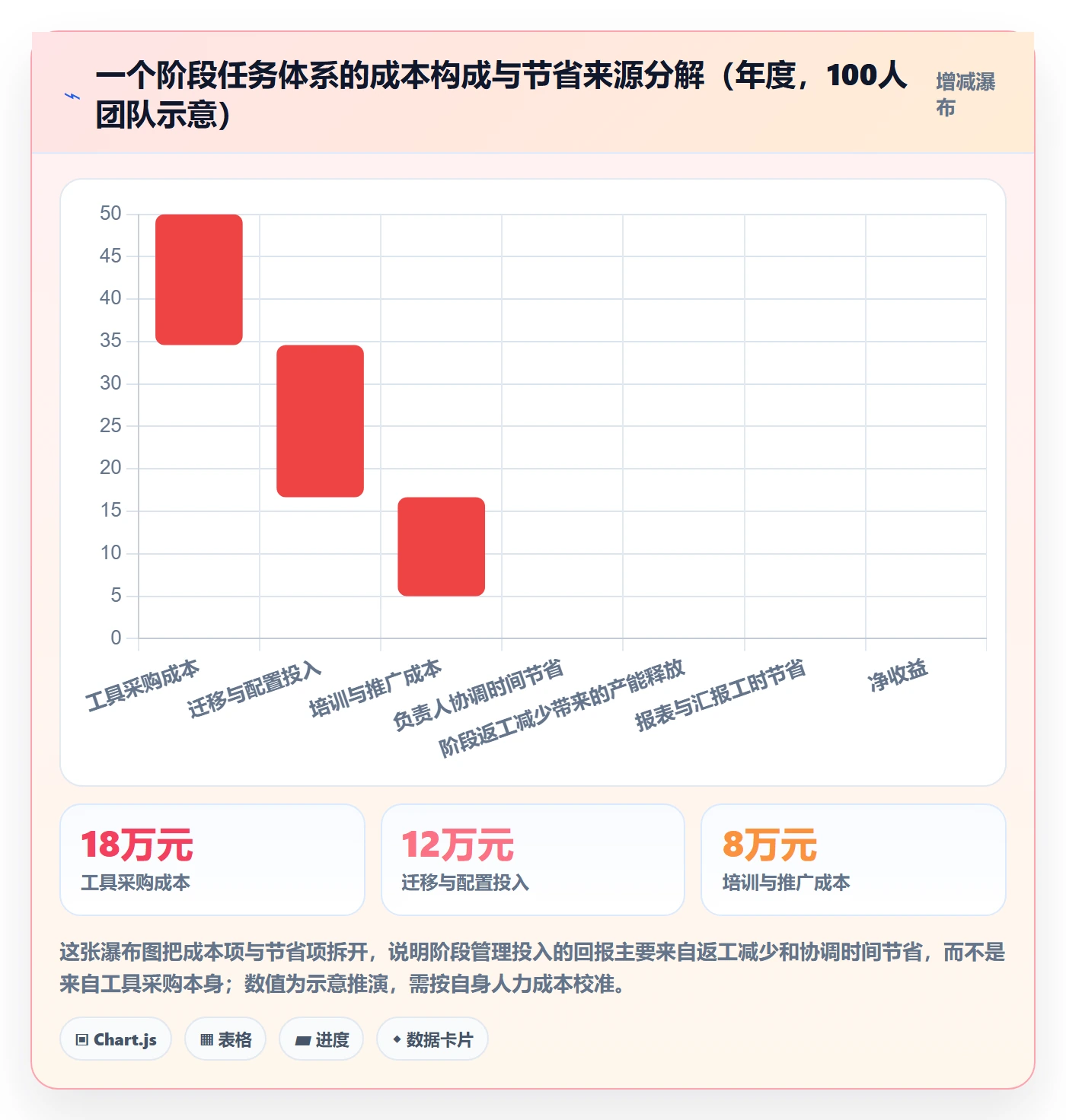 项目阶段阶段任务教程:项目负责人效率提升,避坑指南