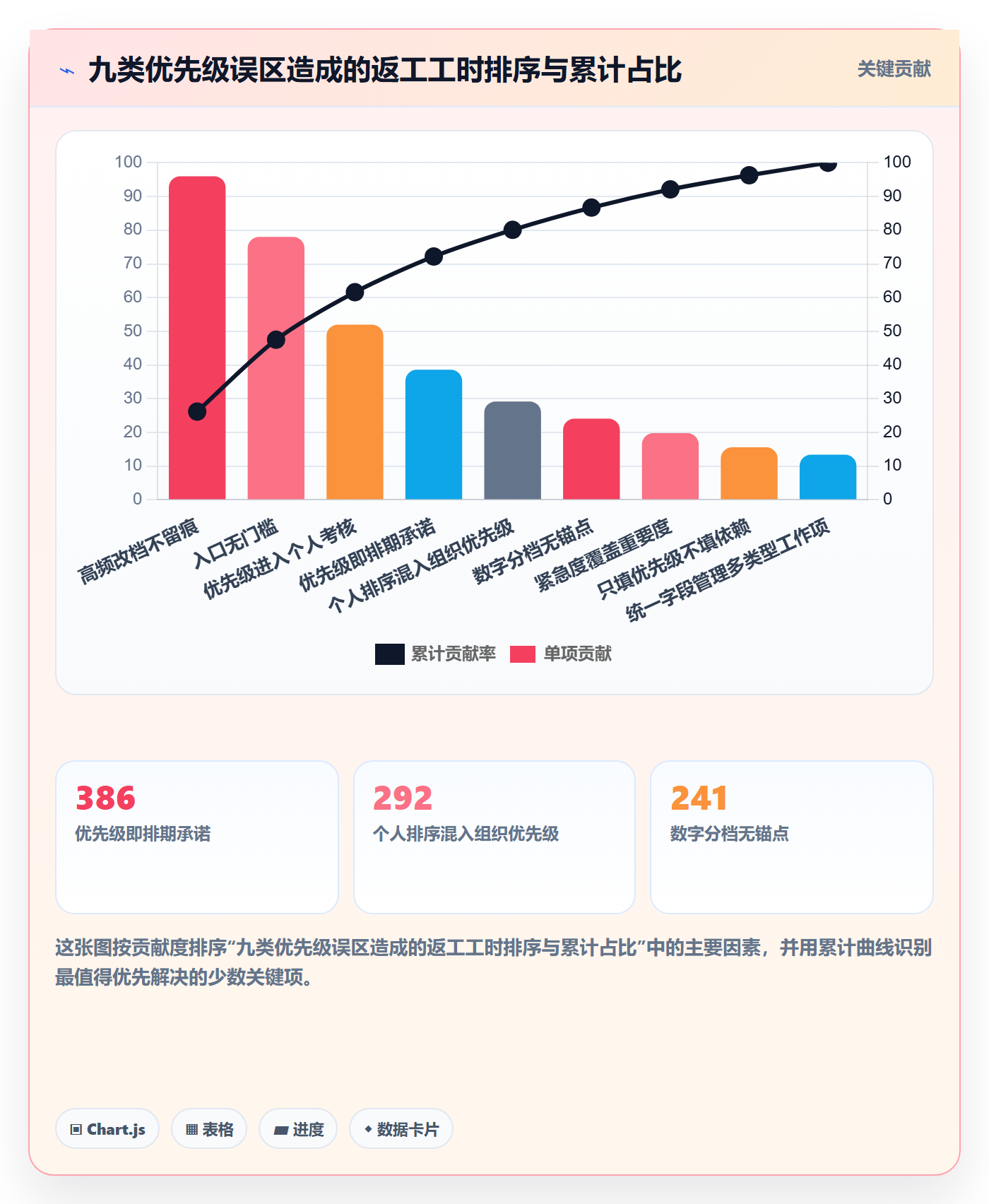 优先级管理指南:项目成员如何做好任务属性,实操方法全流程