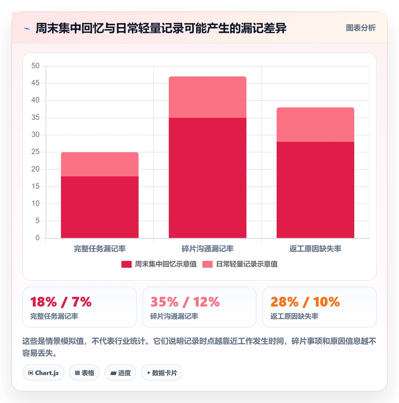 周报工时最佳实践：项目负责人工时表实操方法，常见问题