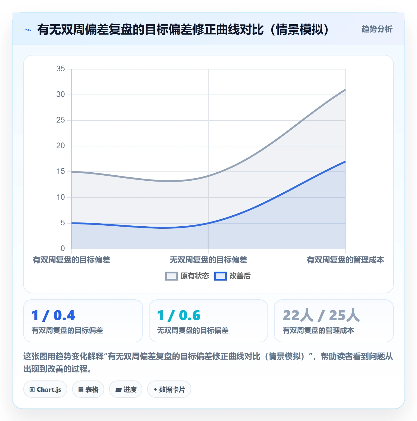 目标拆解实操方法：产品经理提升项目目标效率的最佳实践方法与模板