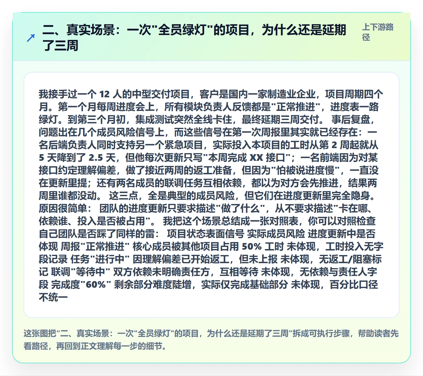 二、真实场景:一次"全员绿灯"的项目,为什么还是延期了三周