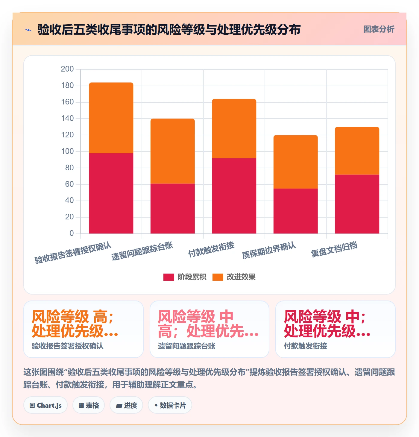 验收最佳实践：项目负责人任务验收风险控制，常见问题