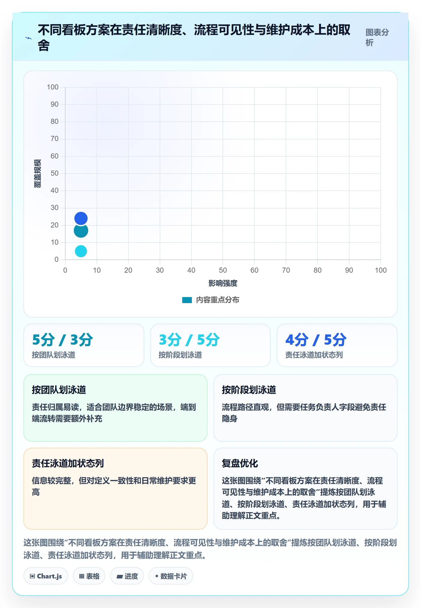 泳道流程与规范:项目成员看板协同管理关键指标