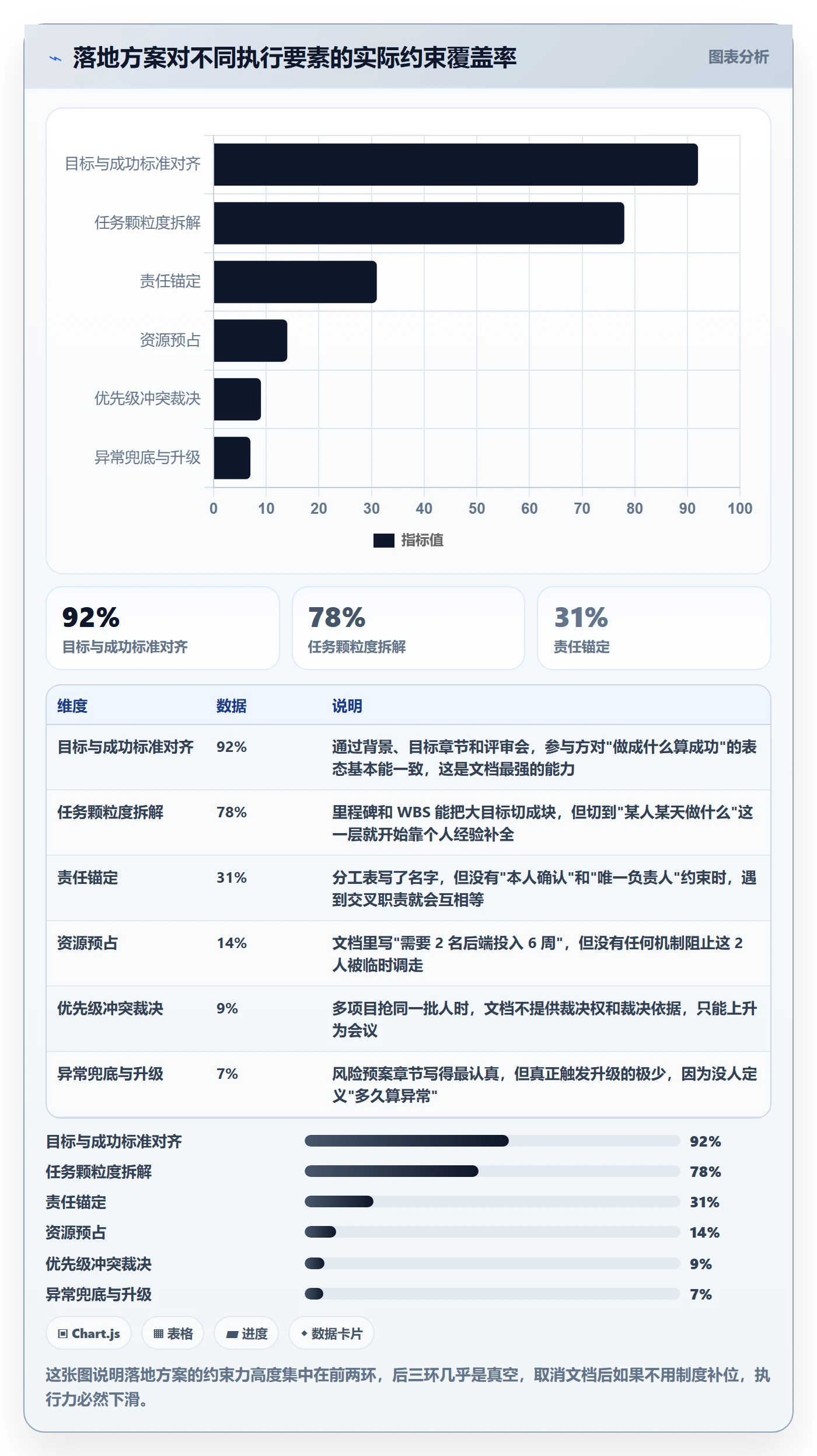 取消落地方案：项目经理开展任务执行的制度设计案例解析