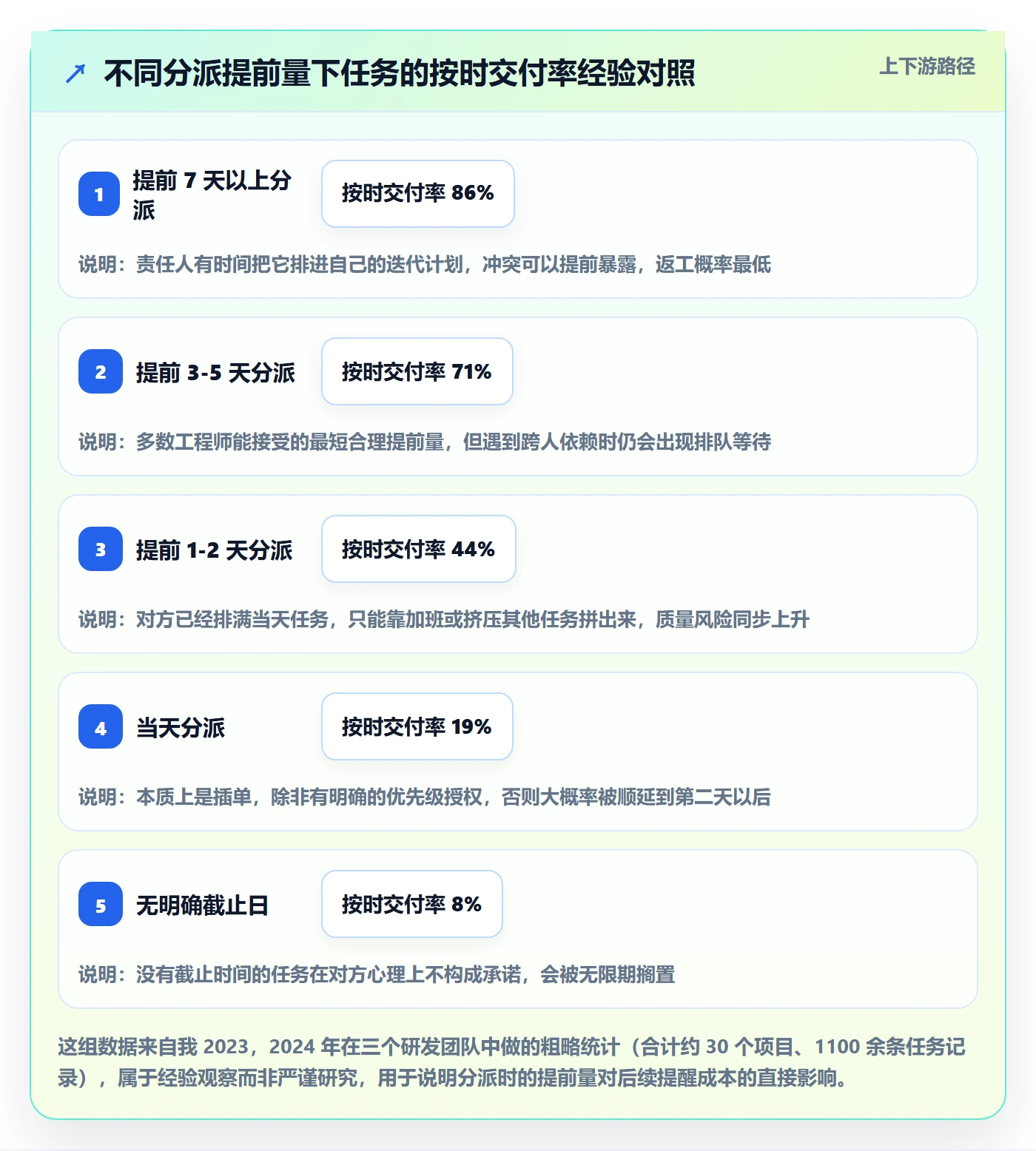 督办管理指南：项目经理如何做好任务提醒，实操方法全流程