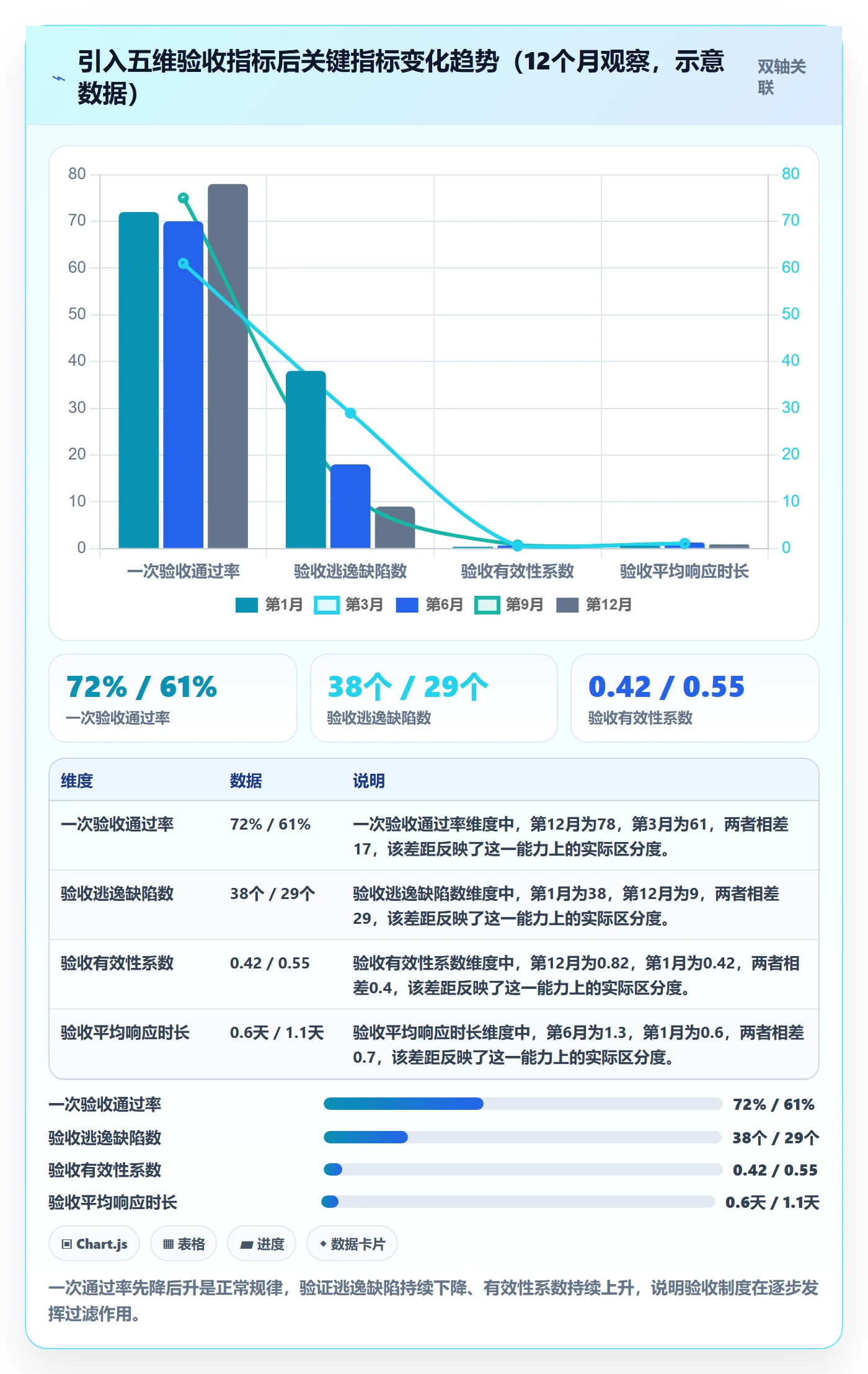 提交流程与规范:项目成员任务验收制度设计关键指标