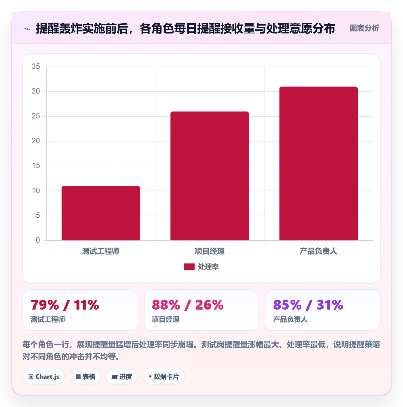 自动提醒落地方案：项目负责人开展任务提醒的风险控制案例解析