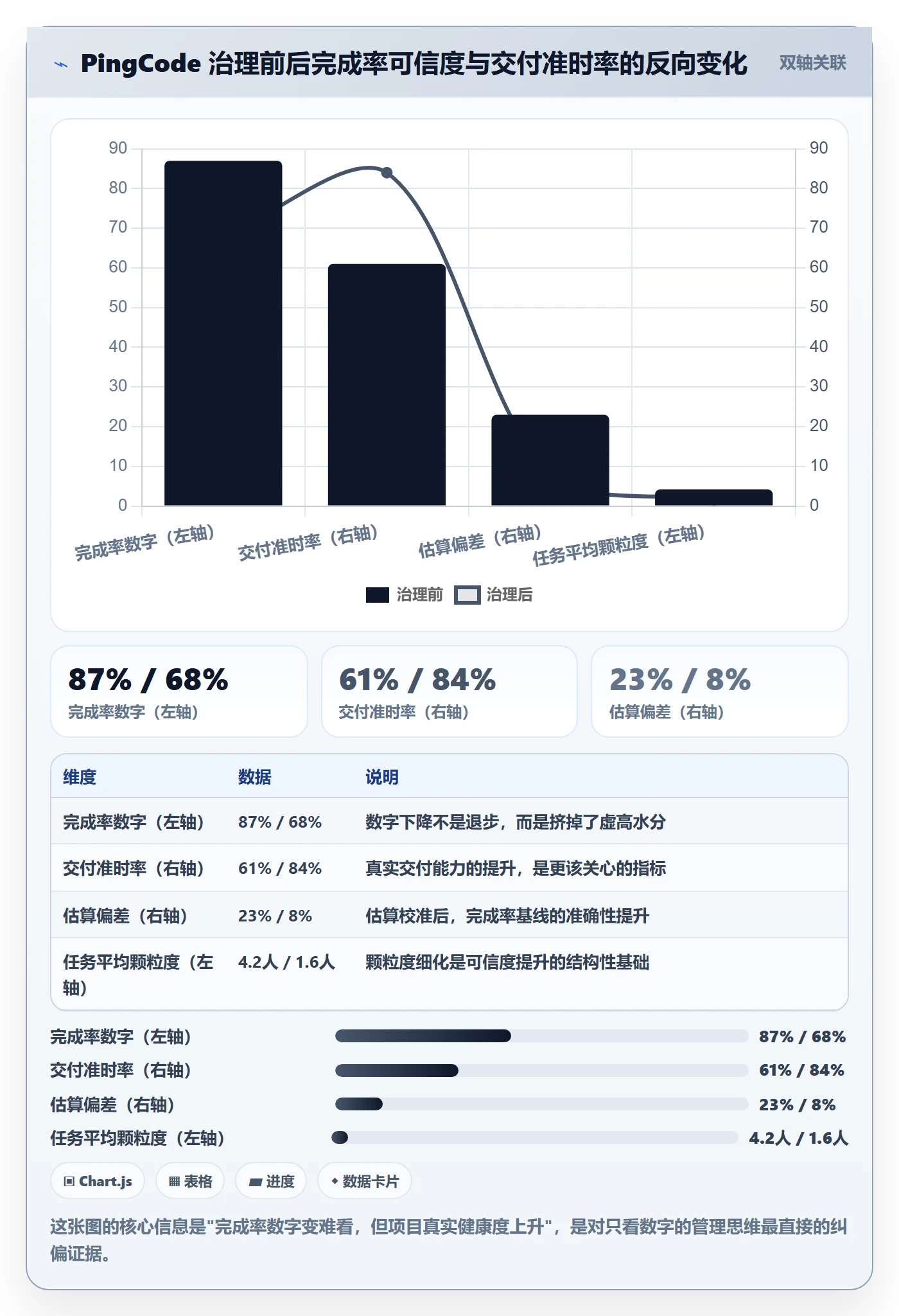 进度管理完成率教程:项目经理流程优化,避坑指南