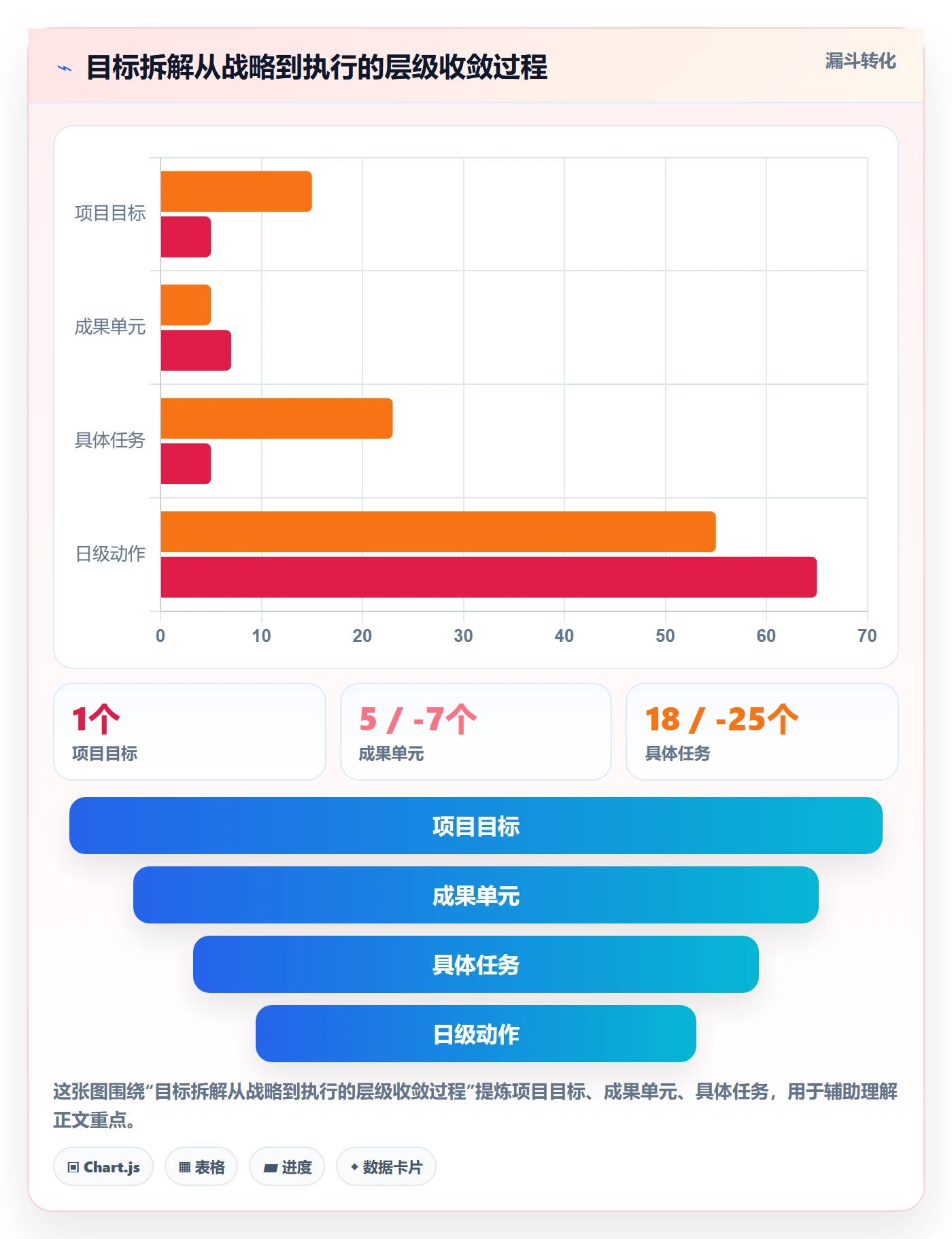目标拆解实操方法:项目成员提升项目目标效率的协同管理方法与模板
