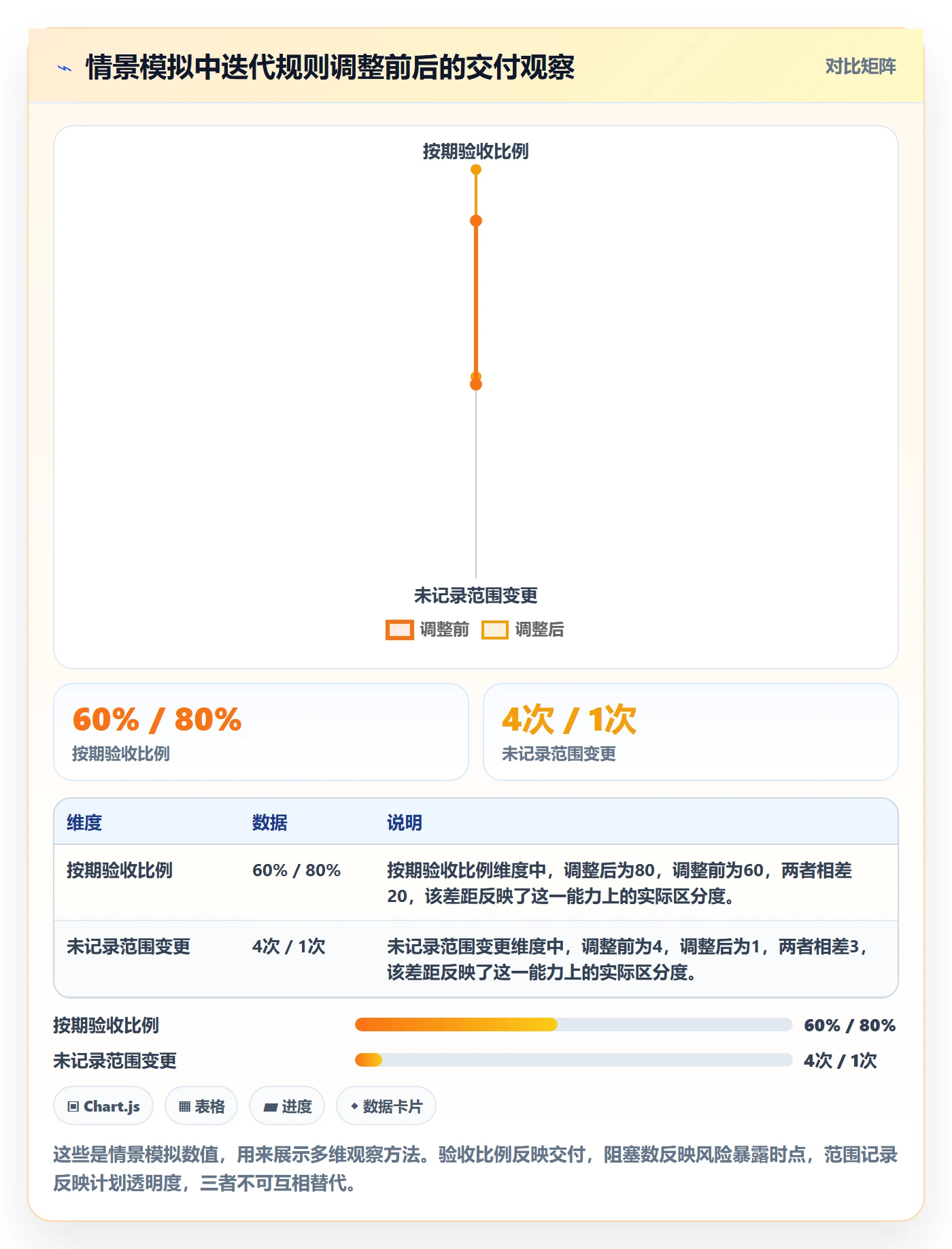迭代任务怎么做?项目负责人入门指南:迭代管理从0到1