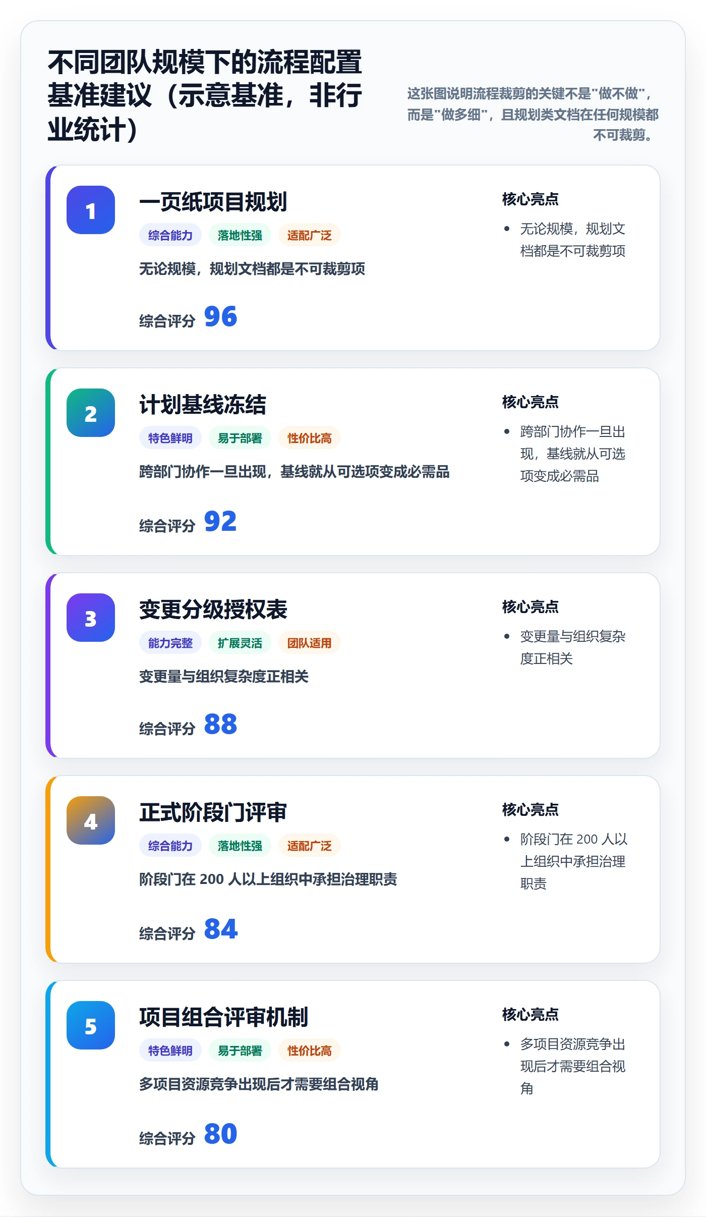 项目规划项目计划全流程:企业管理者实操方法与一文讲清