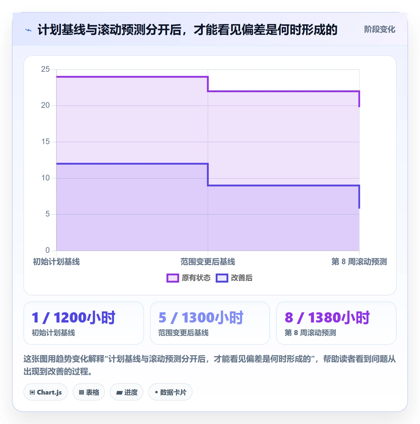 计划工时落地方案:跨部门团队开展工时管理的协同管理案例解析