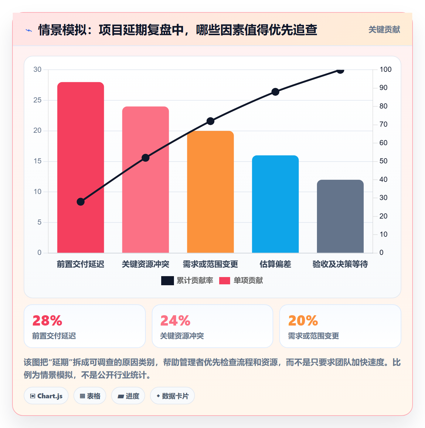 计划时间管理方法大全:管理层甘特图入门指南落地清单