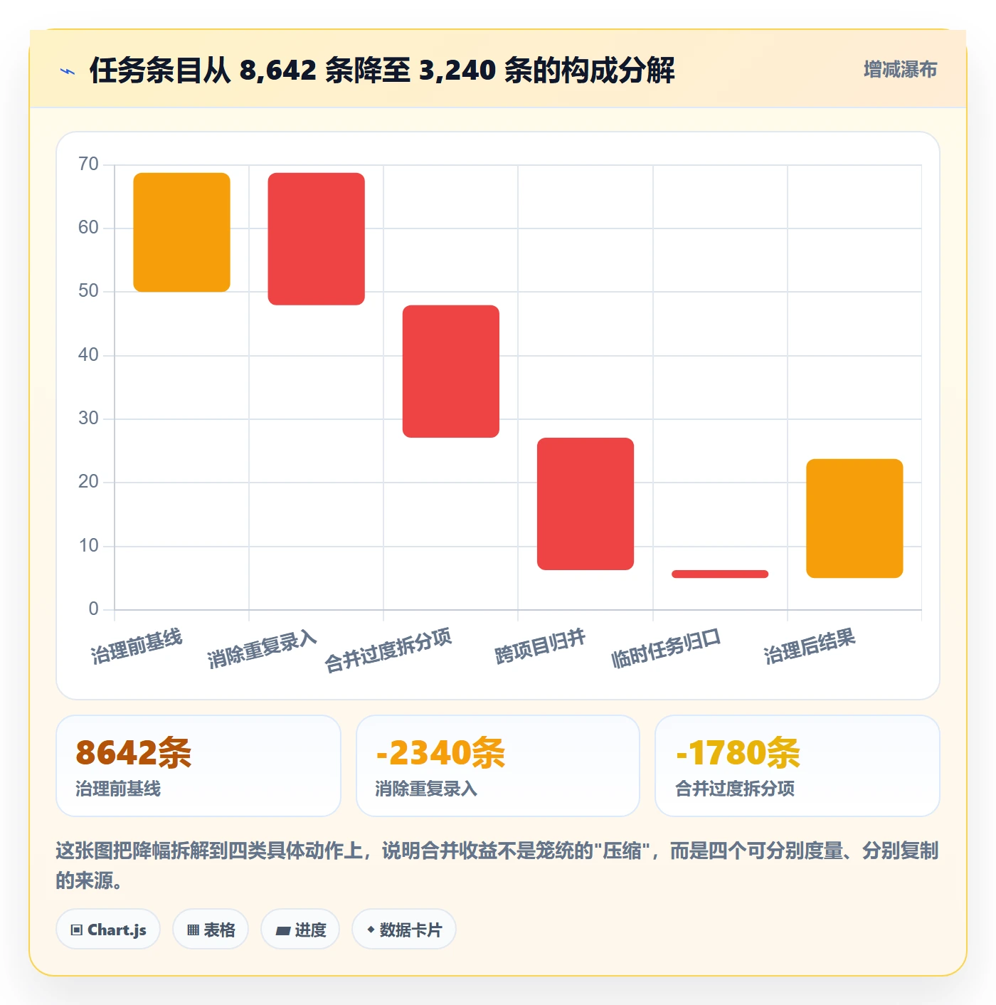 任务合并落地方案:PMO开展任务管理的最佳实践案例解析