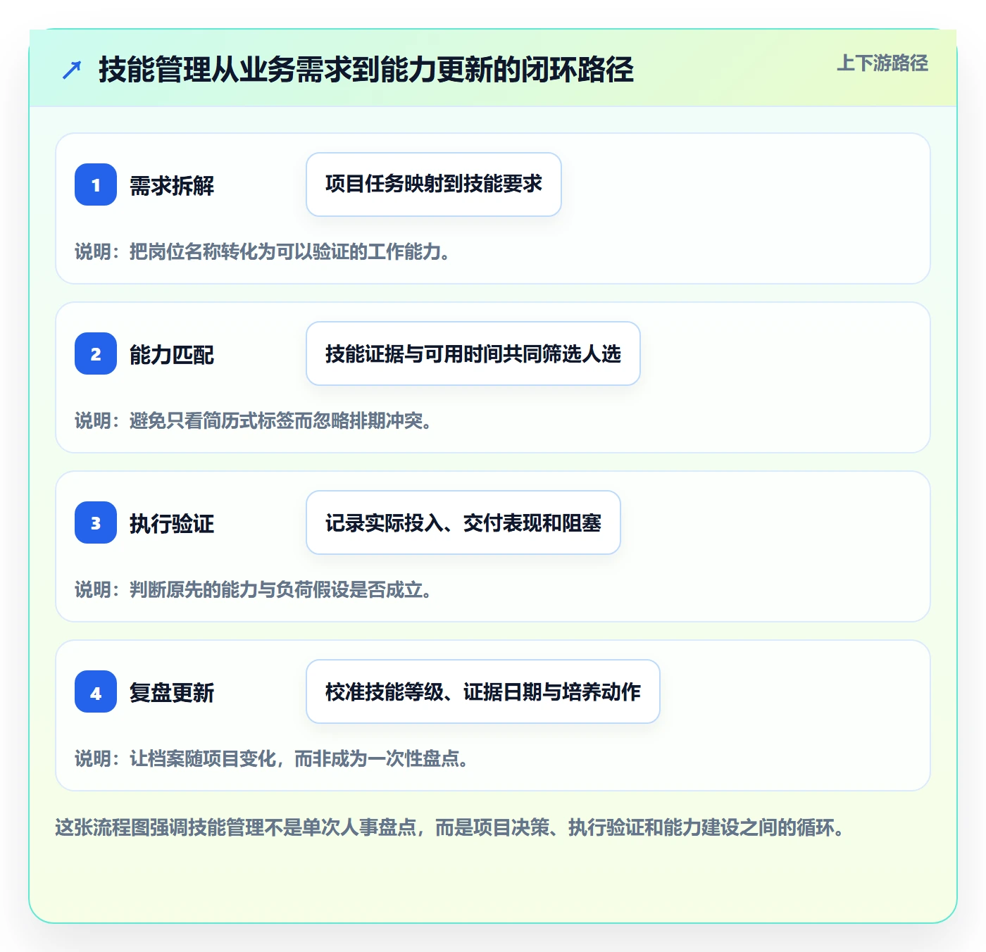 技能管理指南：项目负责人如何做好资源管理，制度设计全流程