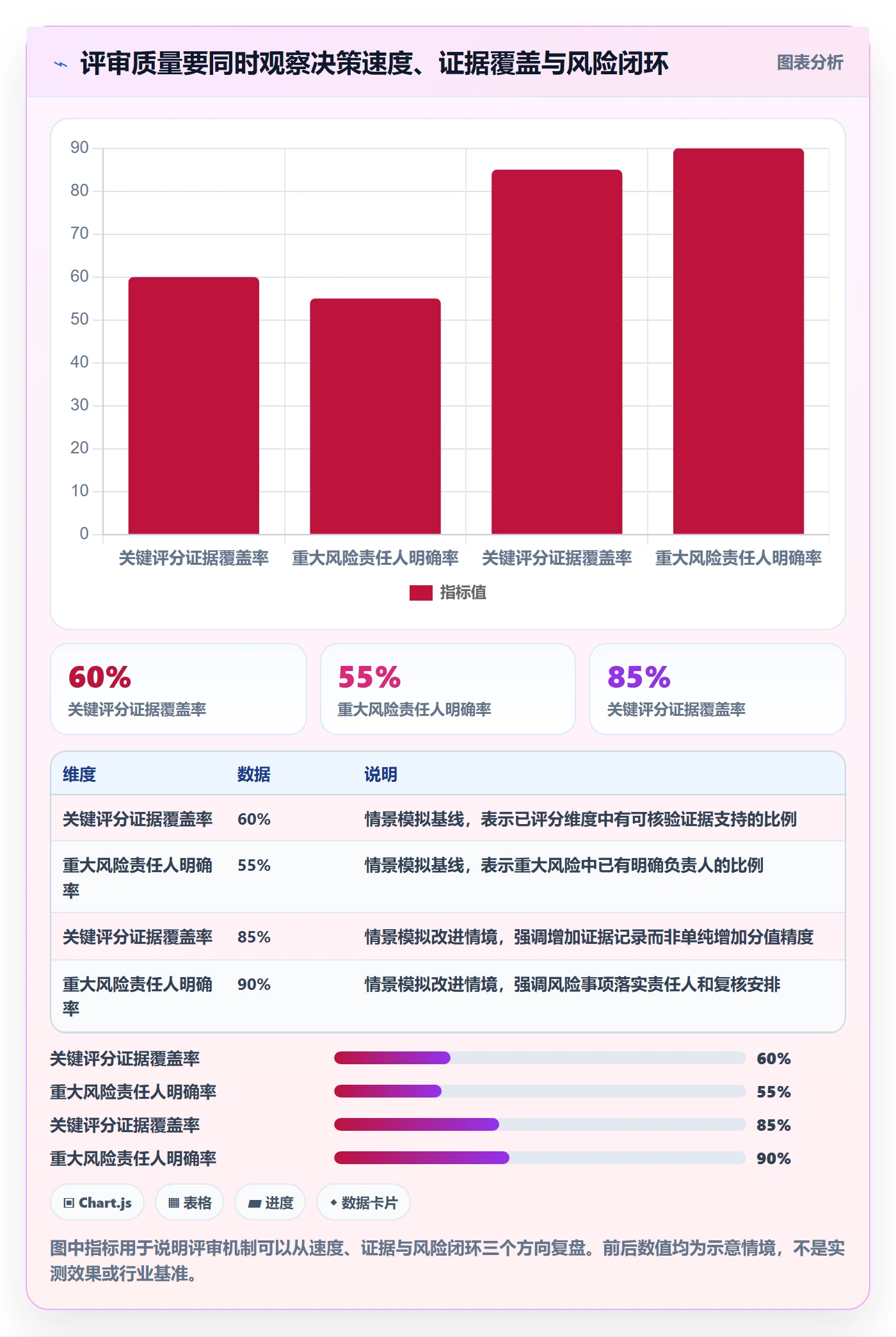 项目立项优先级教程:项目经理风险控制,避坑指南