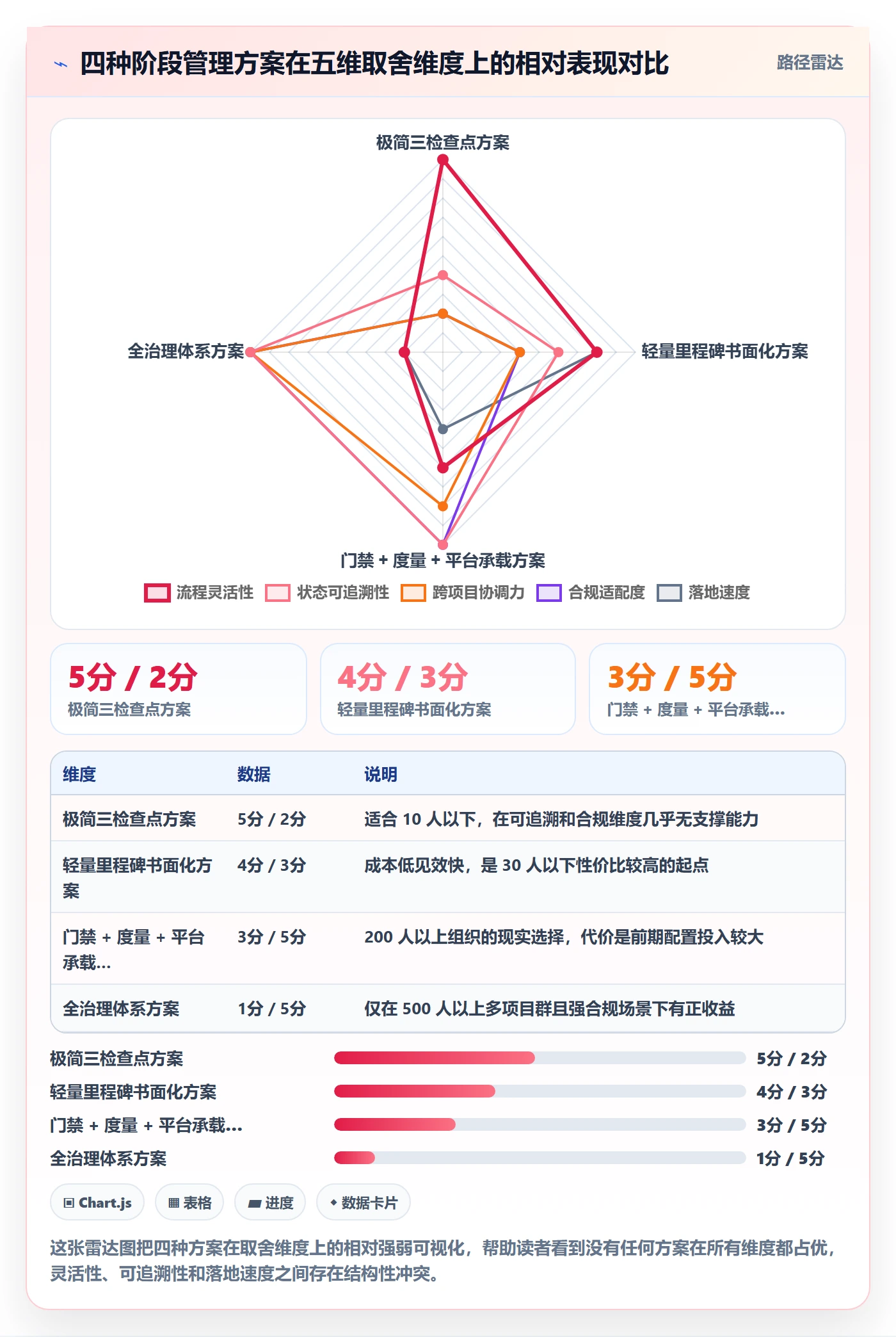 项目阶段管理方法大全:项目负责人项目阶段实操方法落地清单