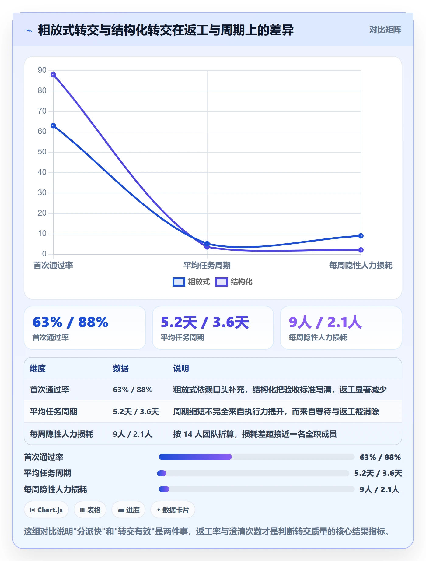 转交实操方法：项目经理提升任务分派效率的入门指南方法与模板