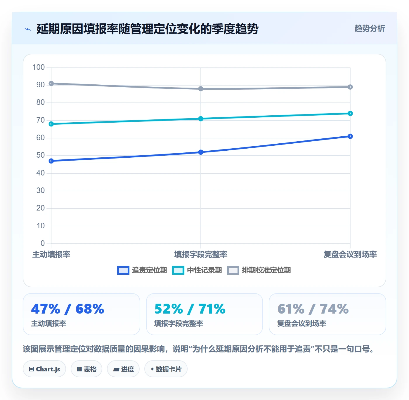 延期原因落地方案:项目经理开展延期管理的数据分析案例解析