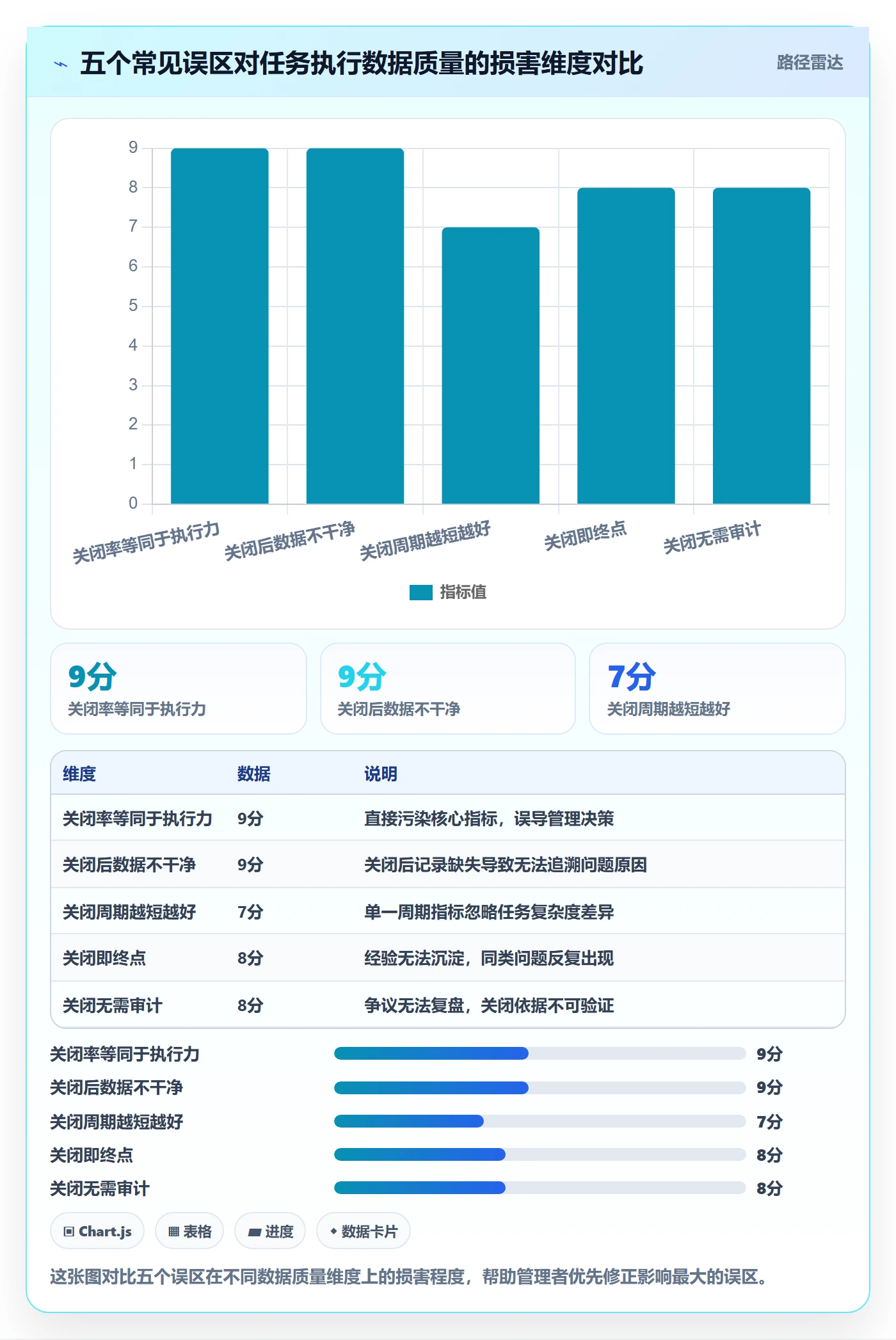 关闭最佳实践:企业管理者任务执行数据分析,常见问题