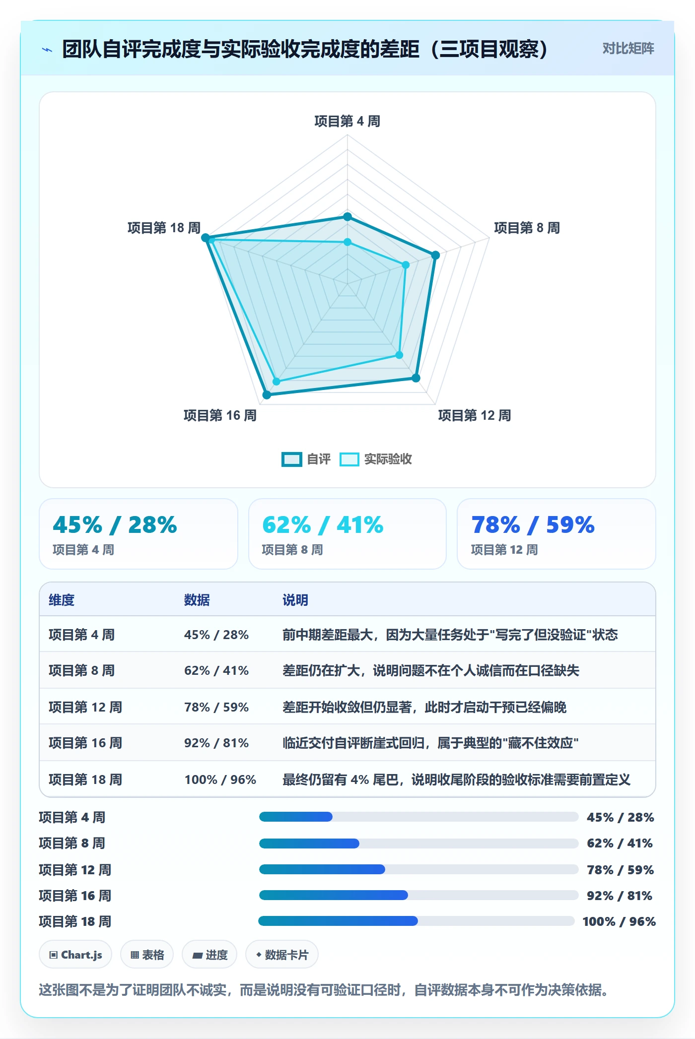 动态管理方法大全:项目经理进度跟踪实操方法落地清单