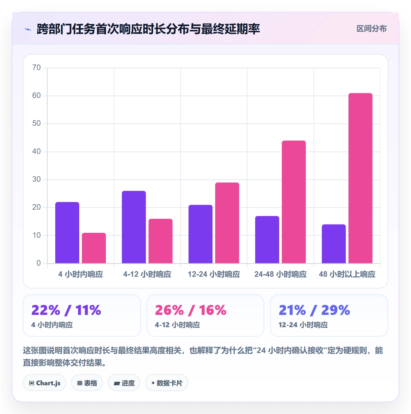 派发最佳实践：跨部门团队任务分派协同管理，常见问题