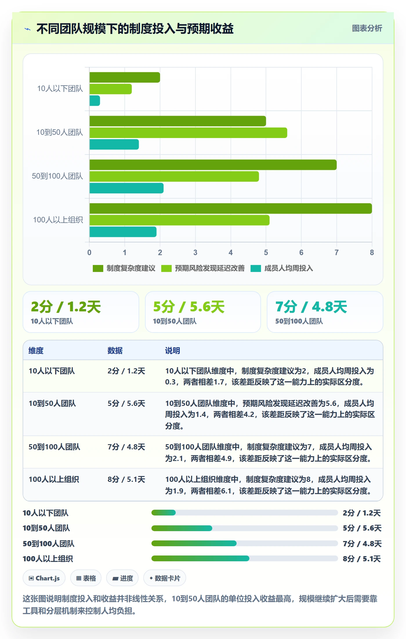 进展怎么做?项目成员制度设计:进度跟踪从0到1